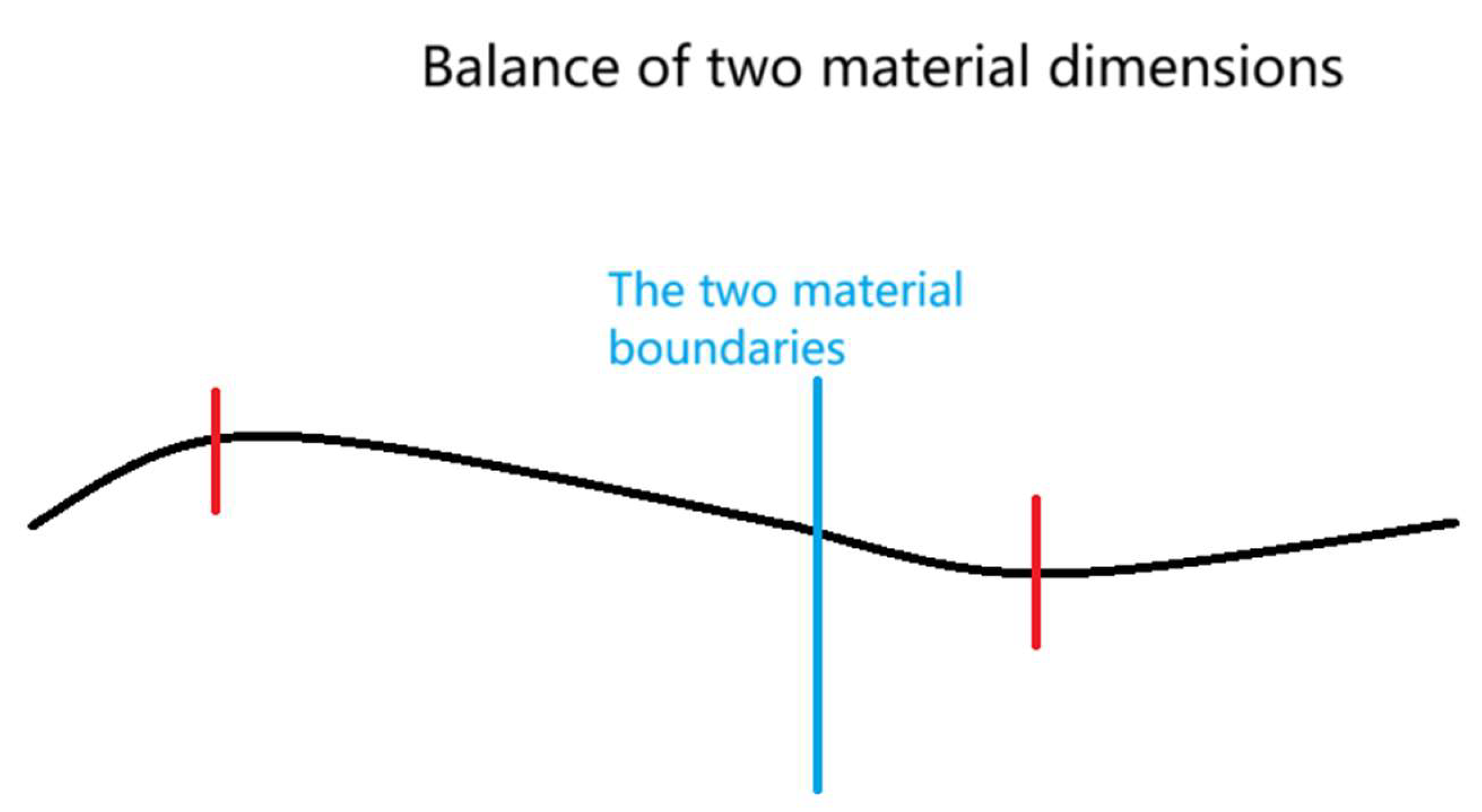 Preprints 147606 g011