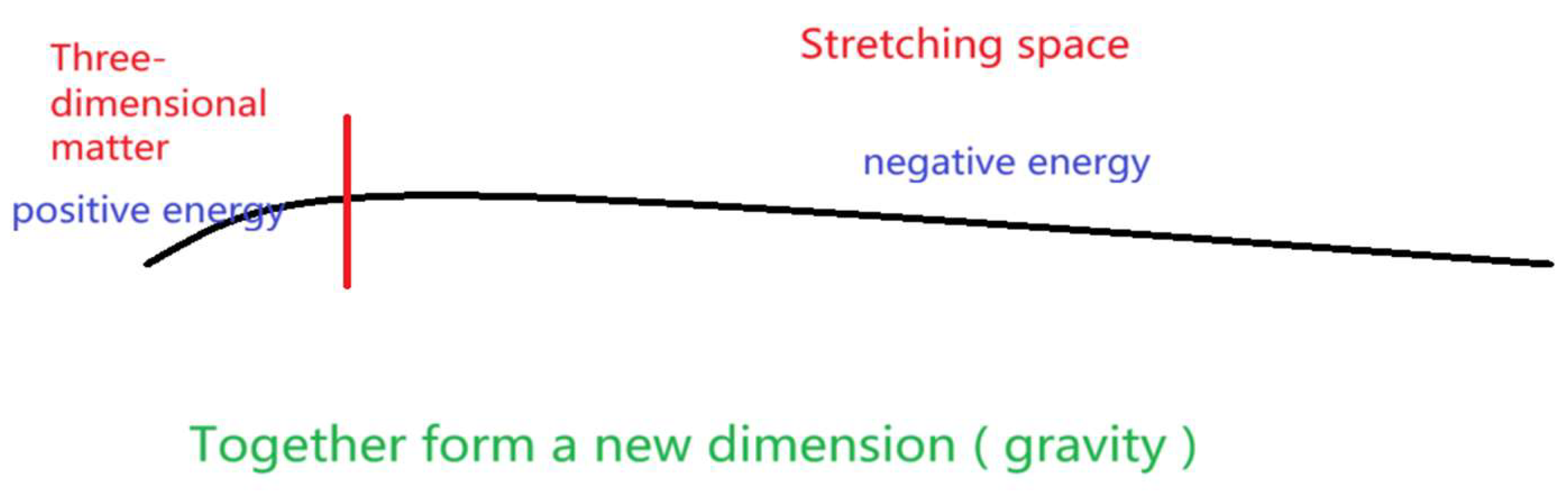 Preprints 147606 g012