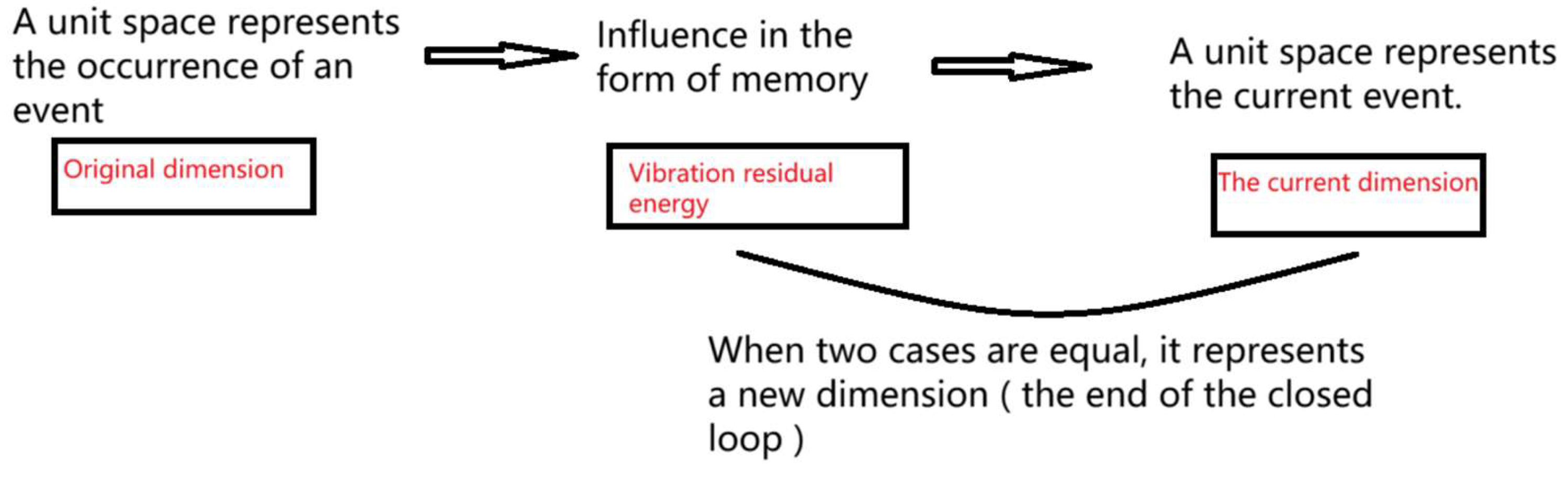 Preprints 147606 g013