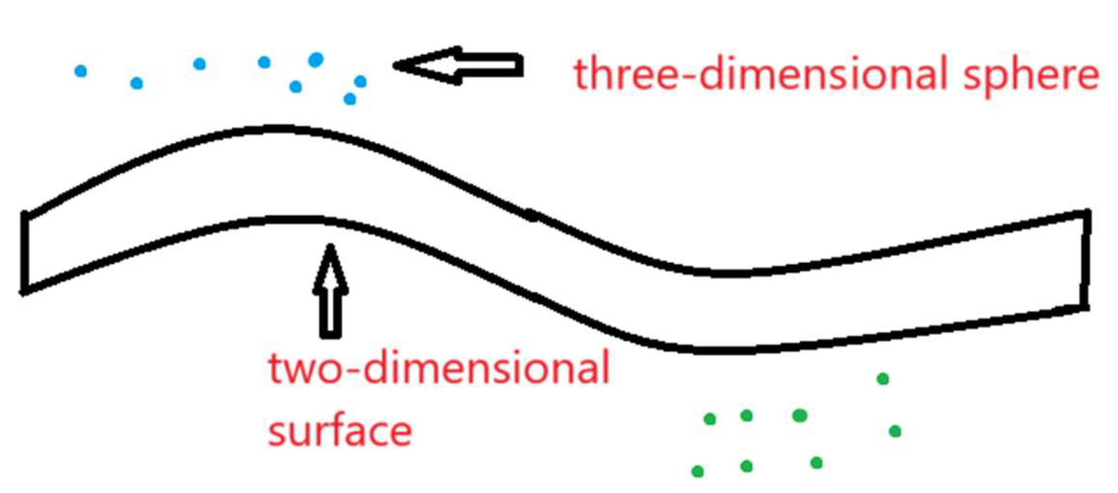 Preprints 147606 g015