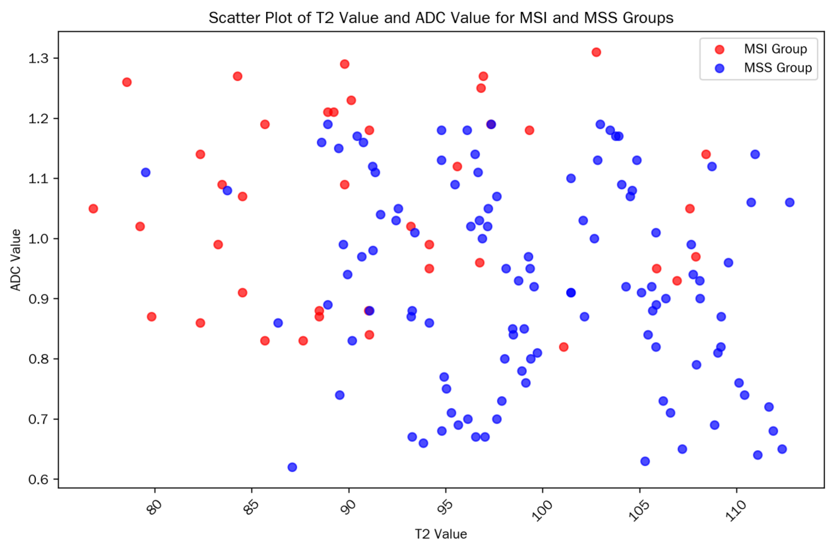 Preprints 179255 g001