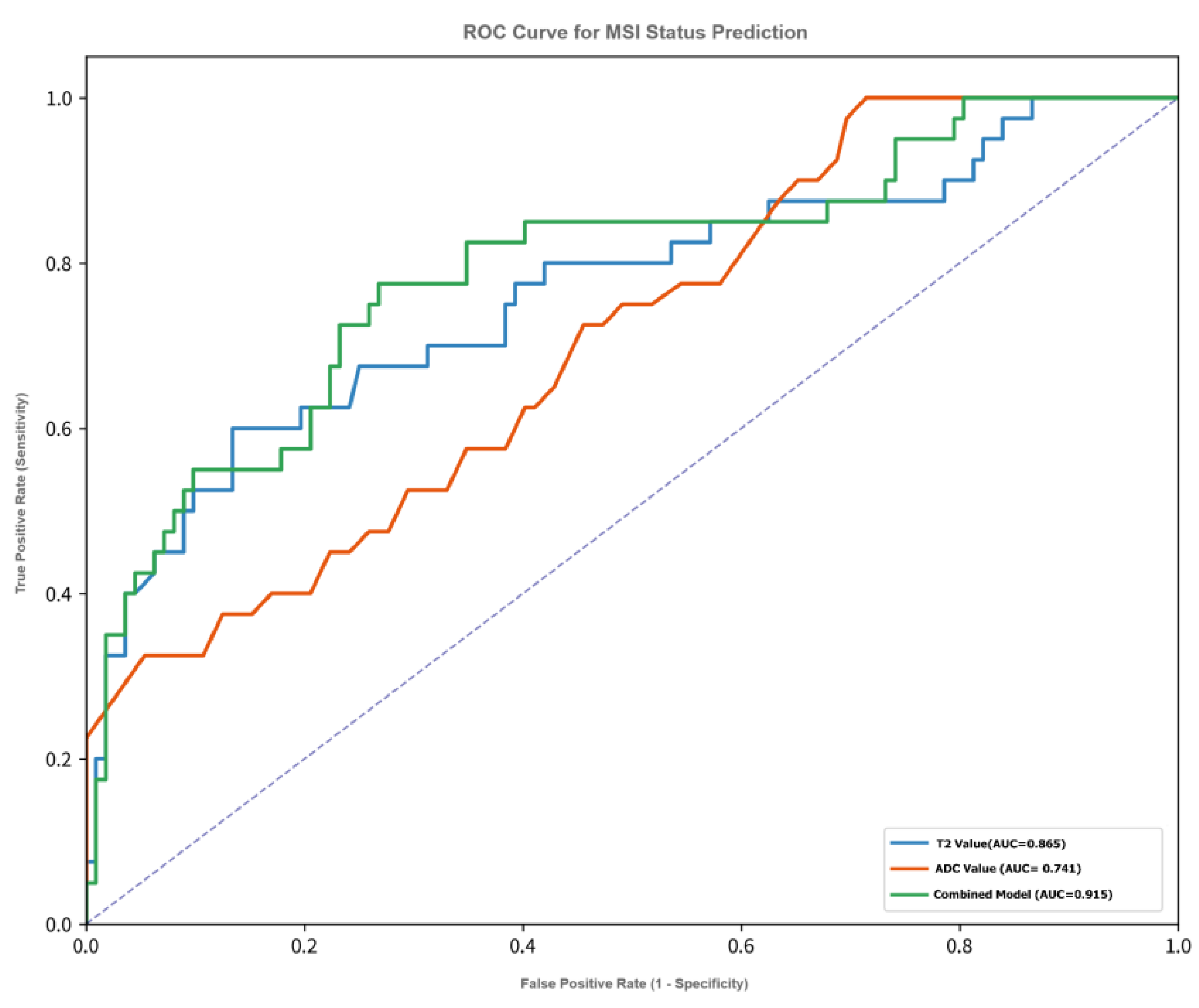 Preprints 179255 g002