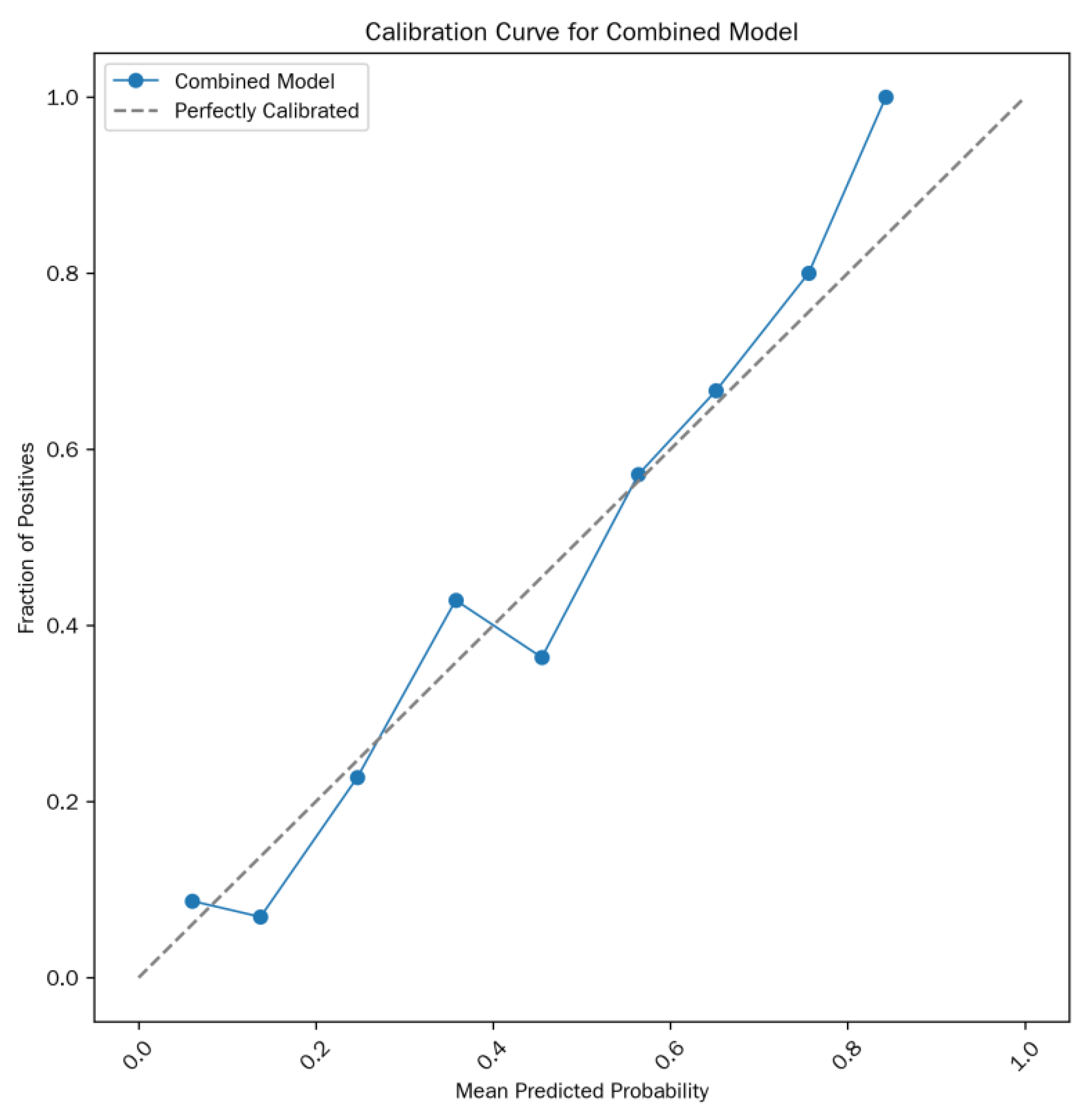 Preprints 179255 g003