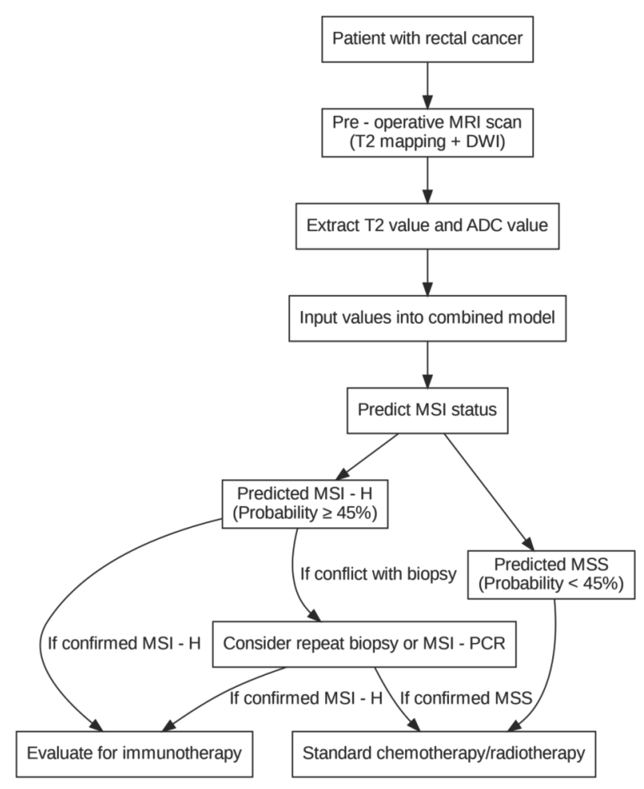 Preprints 179255 g004