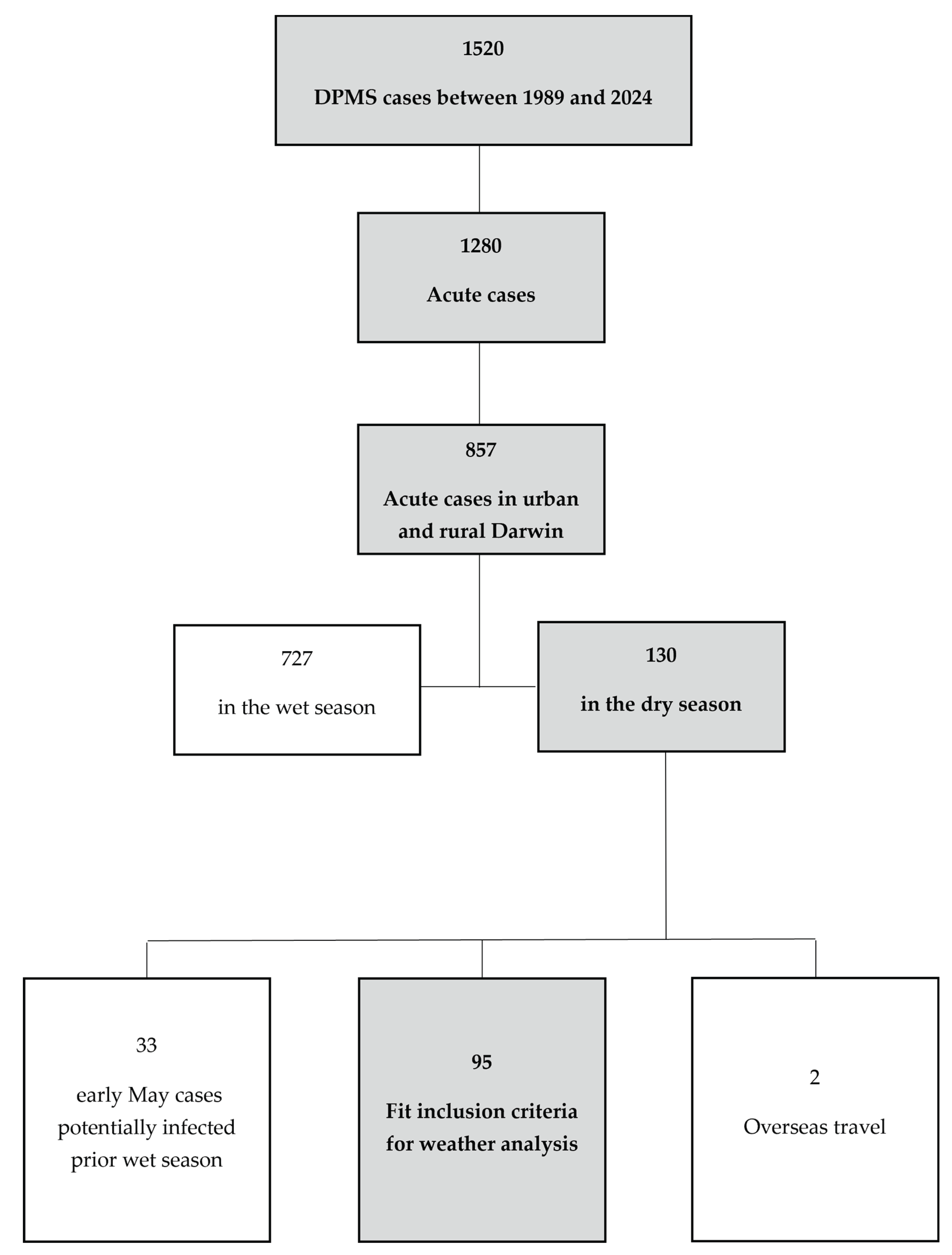 Preprints 219039 g001