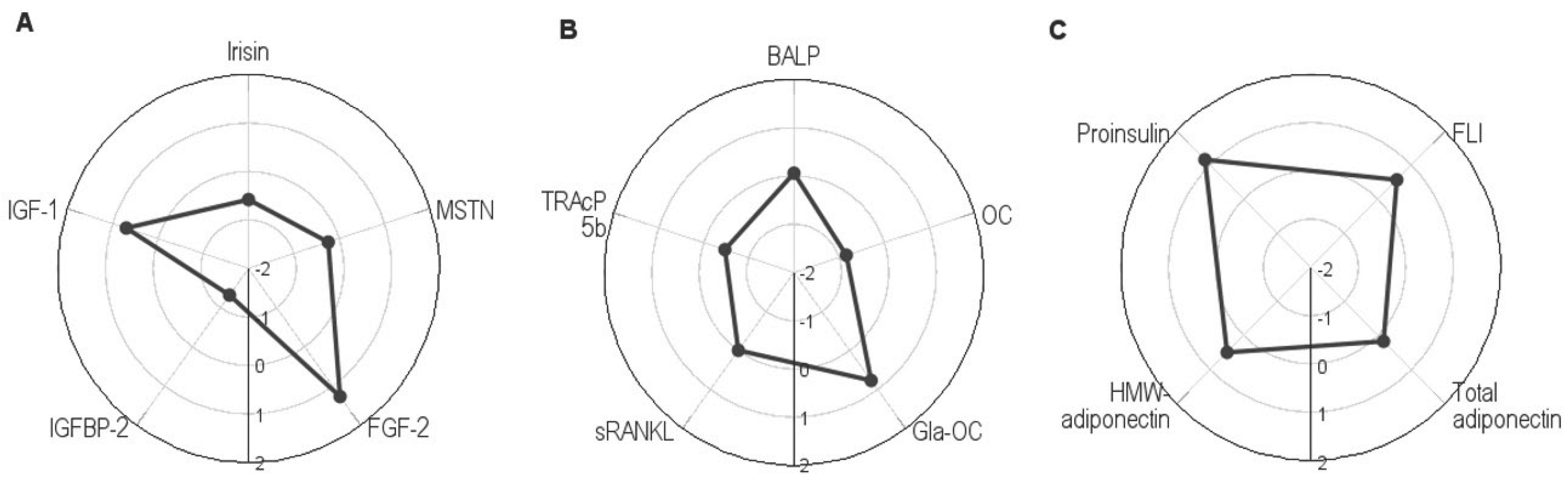 Preprints 180843 g001