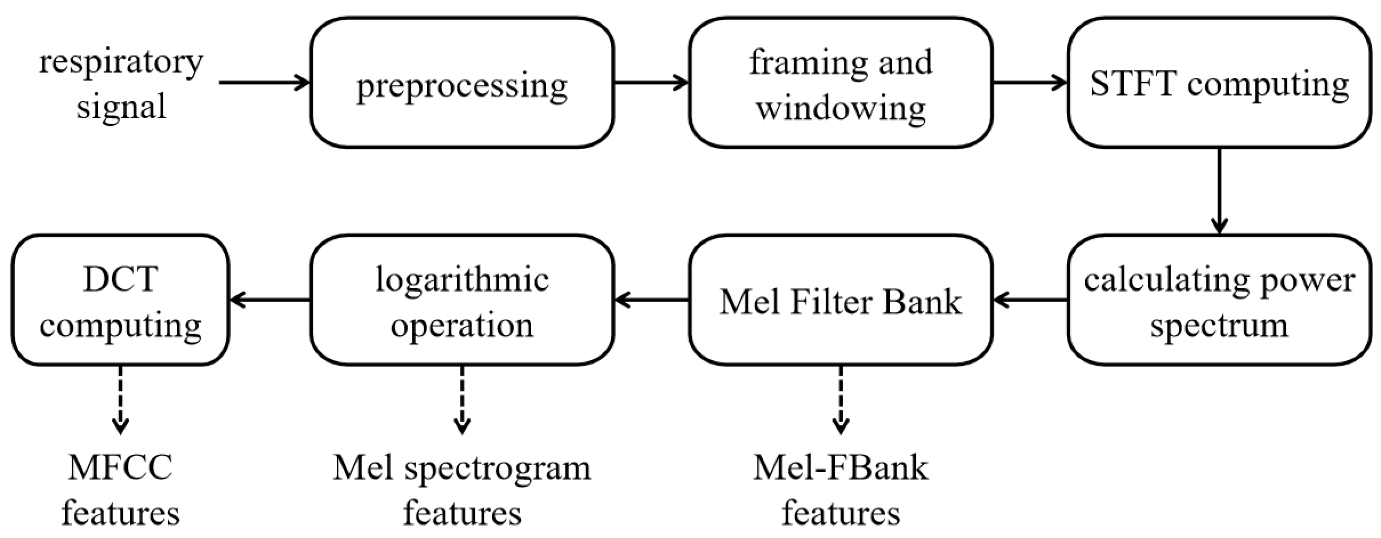 Preprints 181085 g002