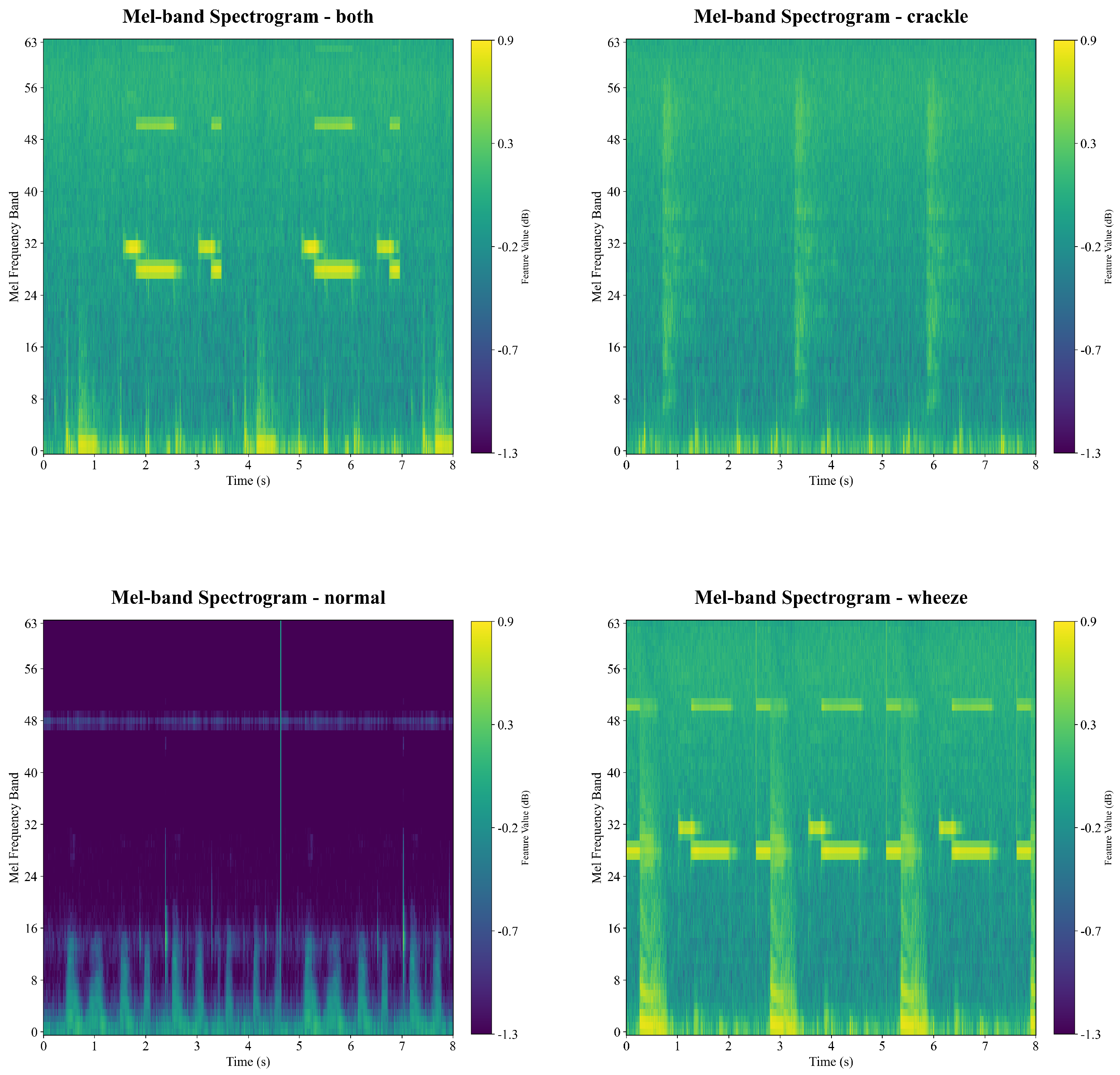 Preprints 181085 g003