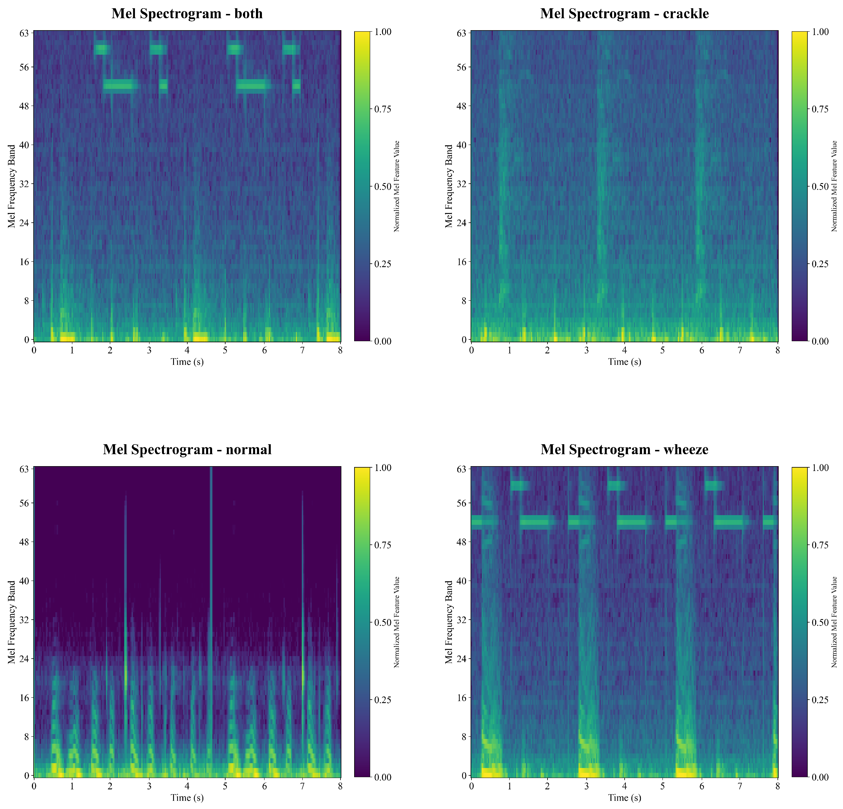 Preprints 181085 g004