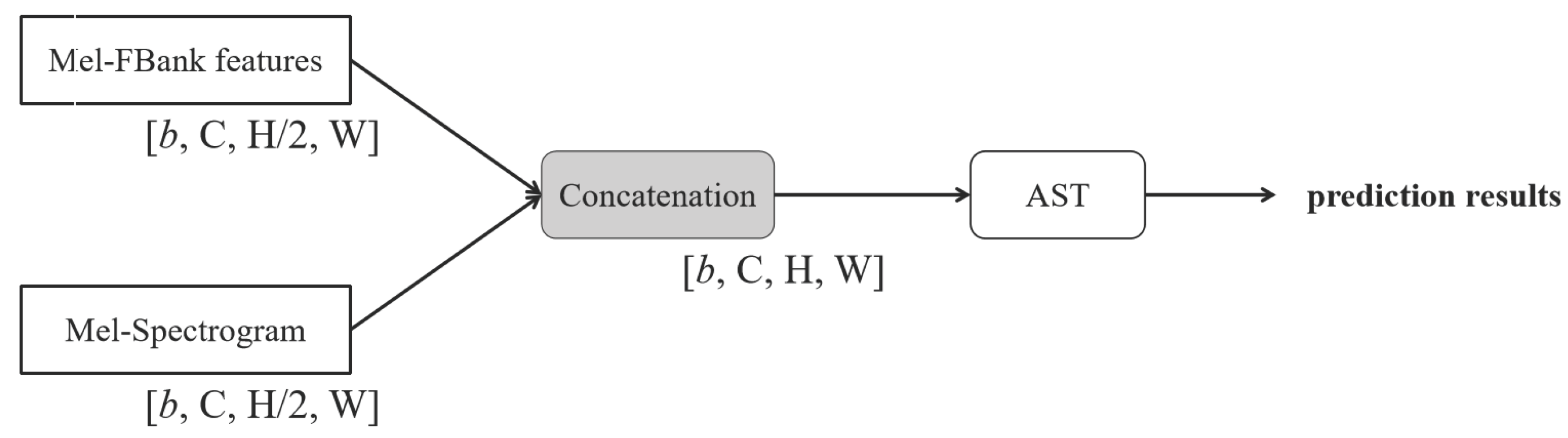 Preprints 181085 g007