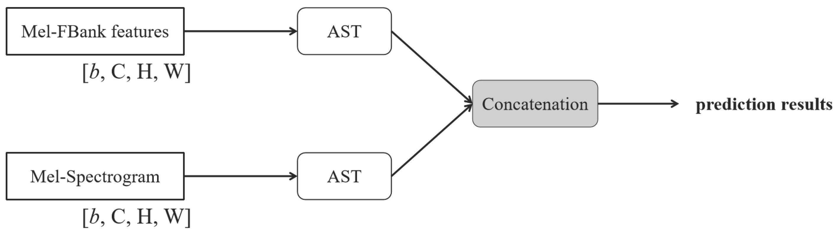 Preprints 181085 g008