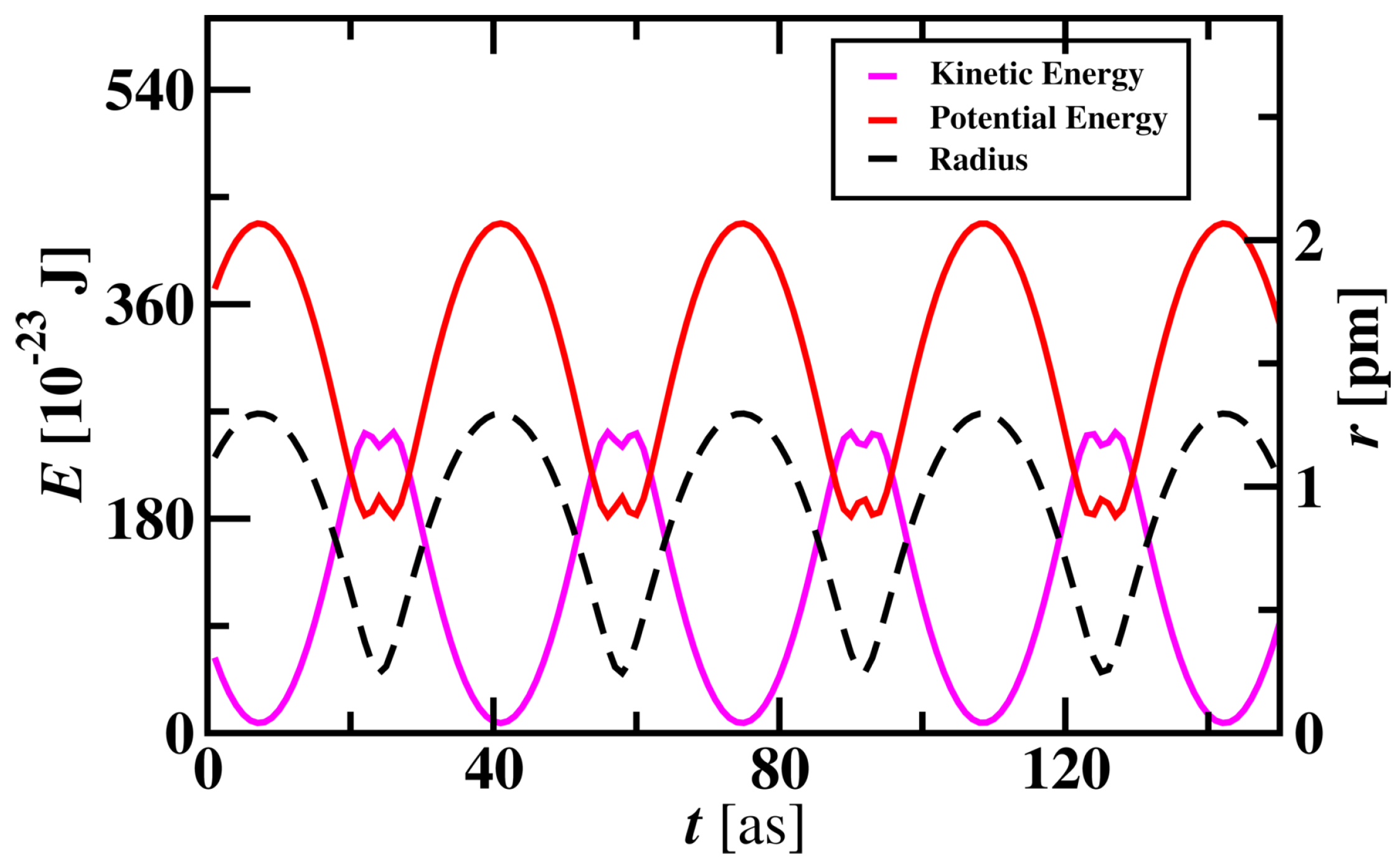 Preprints 90627 g002