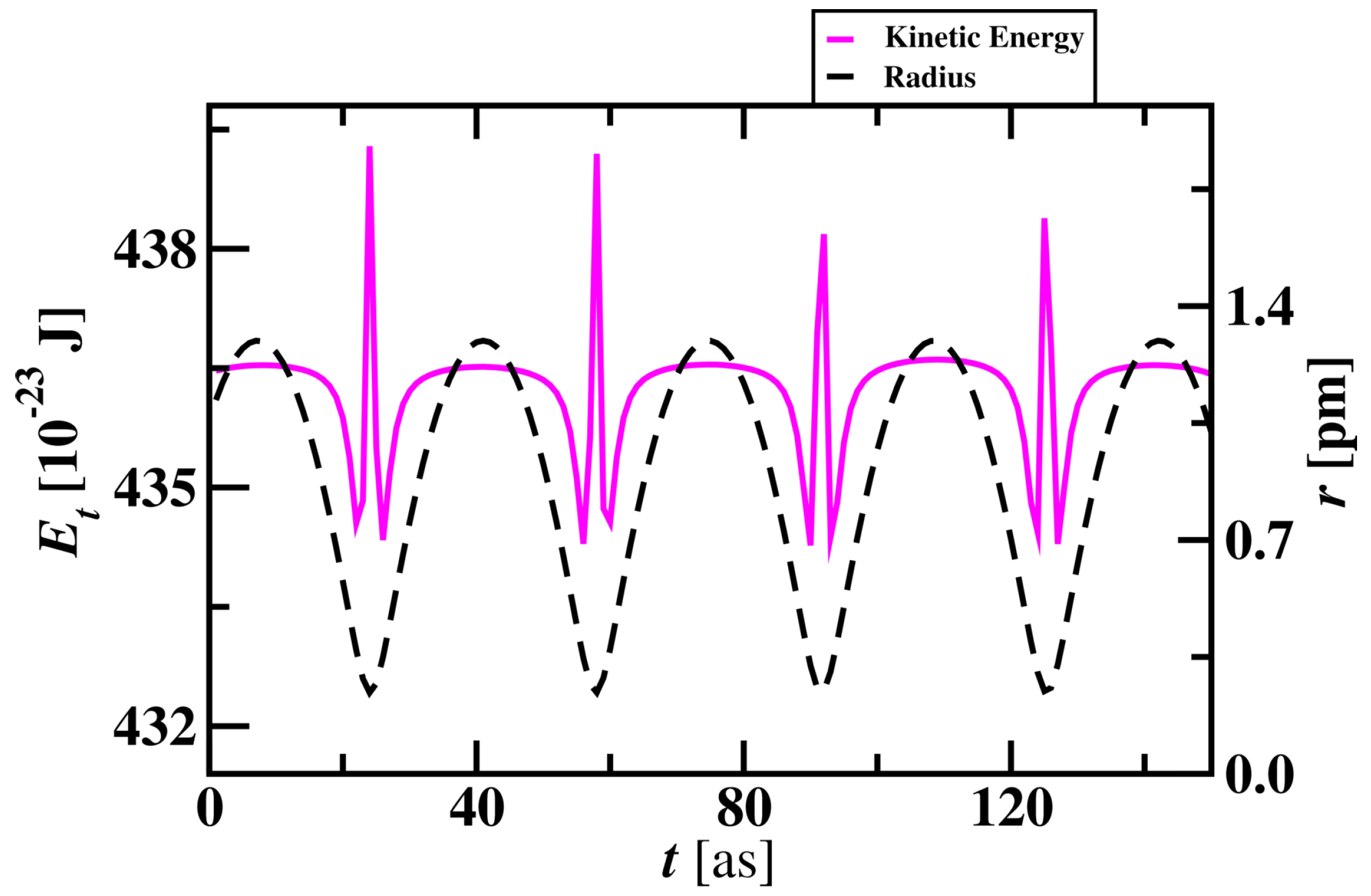 Preprints 90627 g003