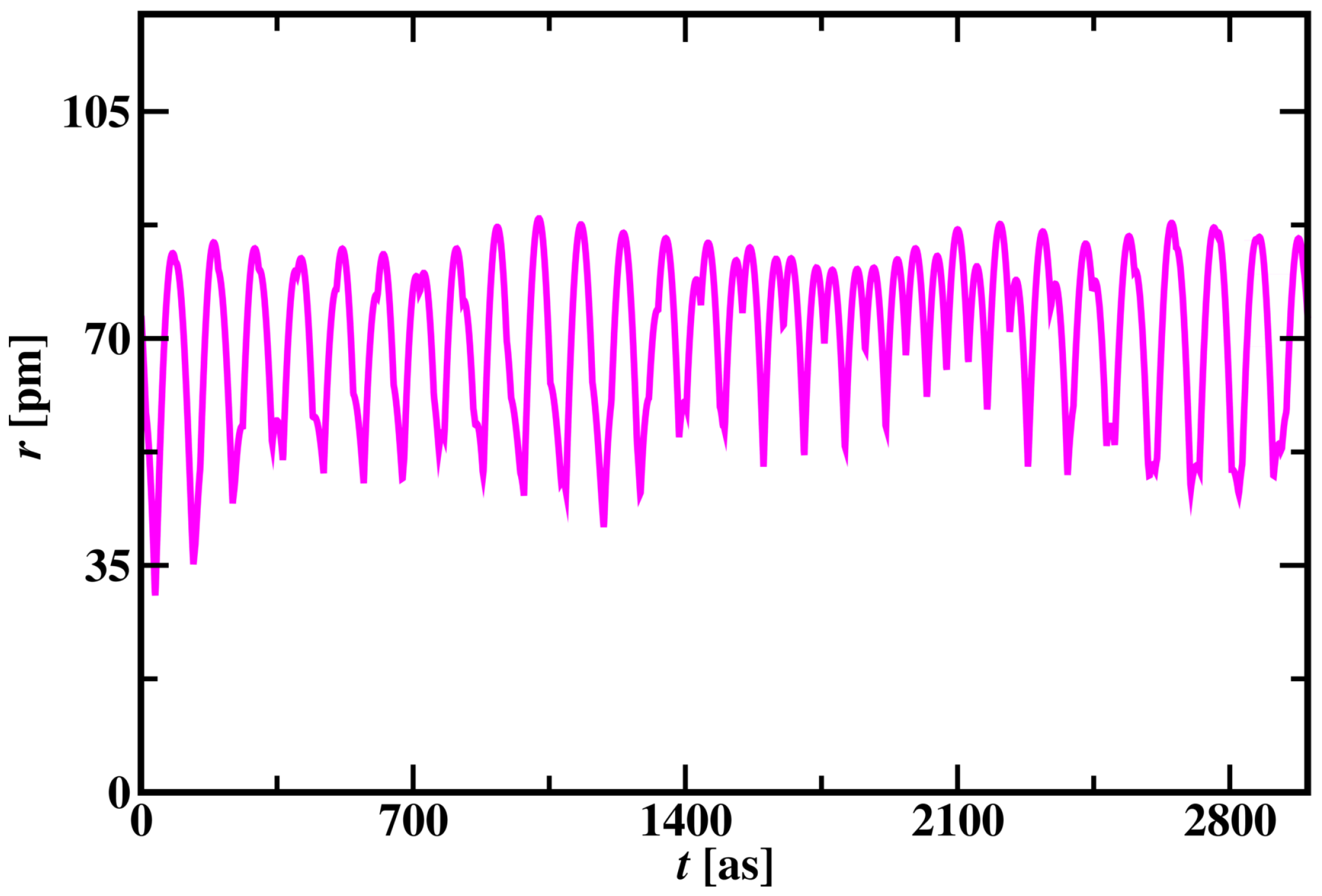 Preprints 90627 g006