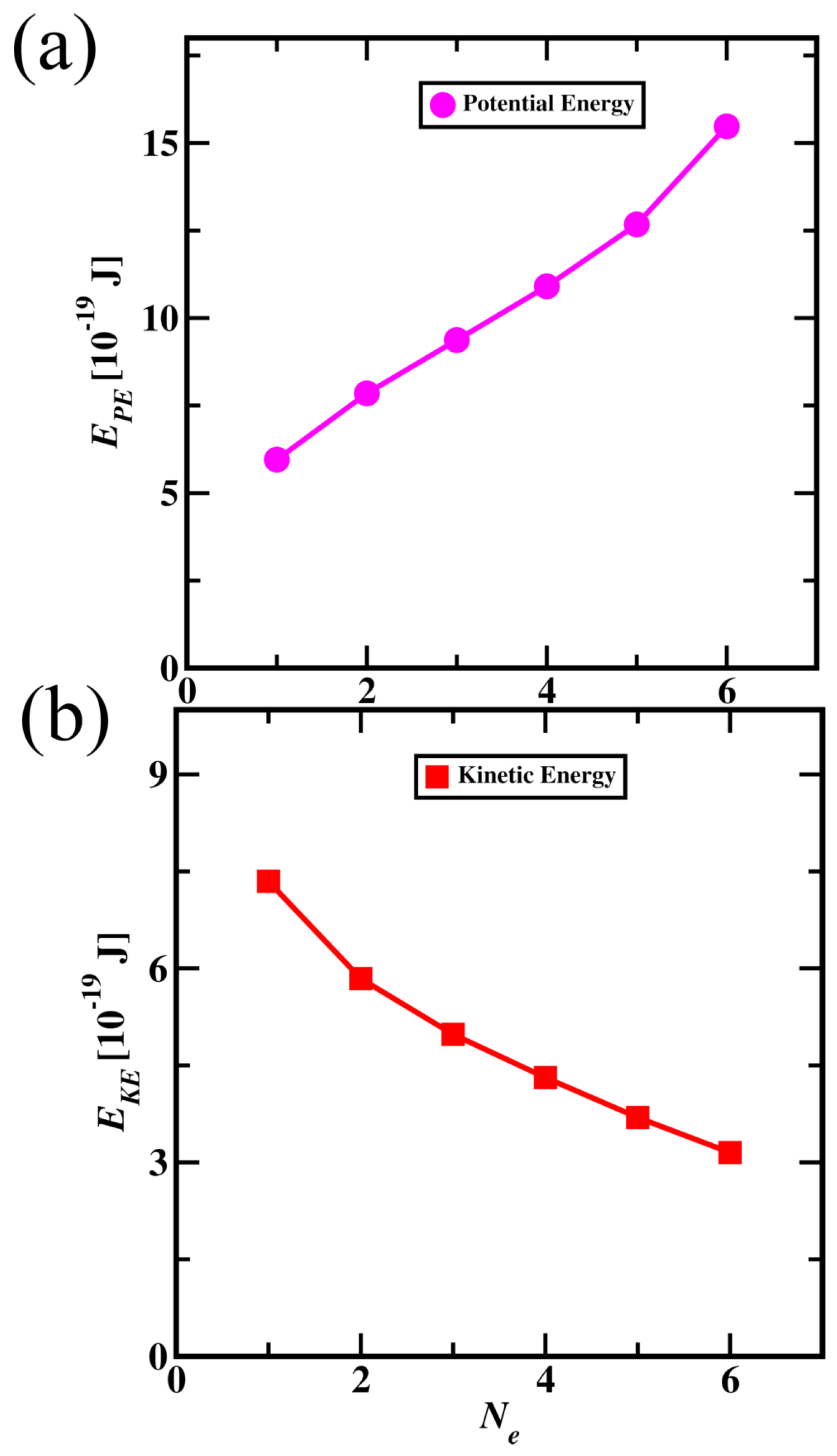 Preprints 90627 g007