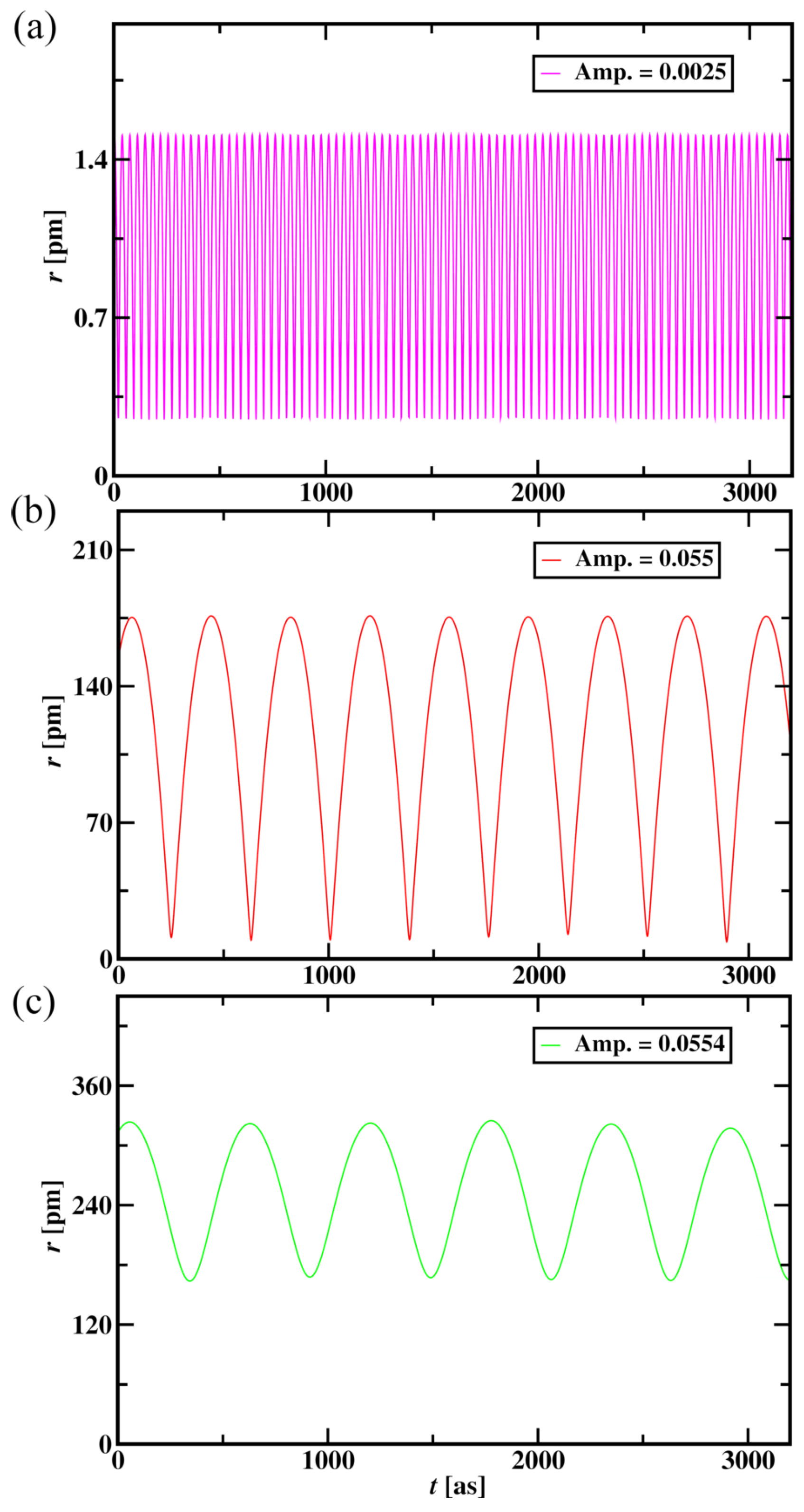 Preprints 90627 g009