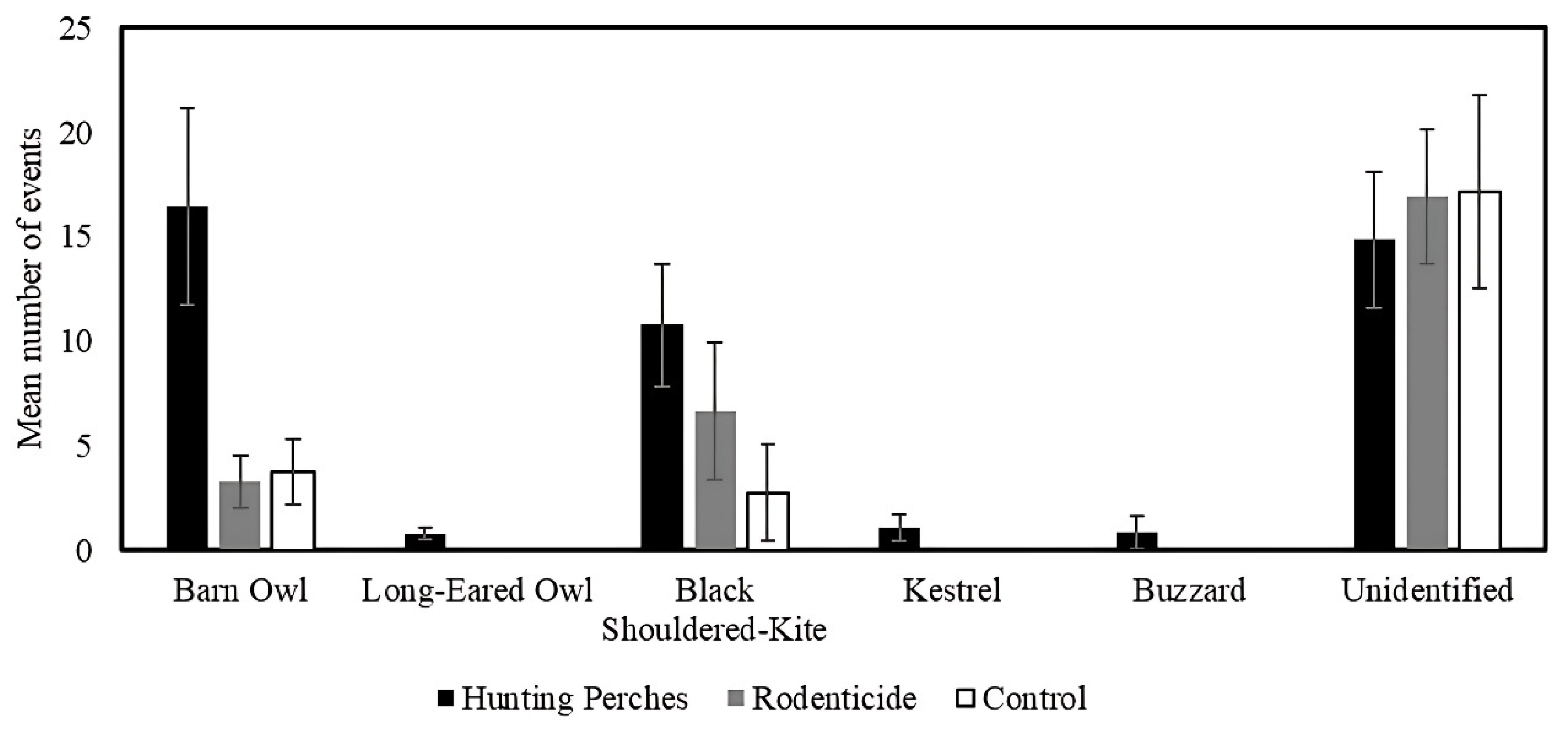 Preprints 166516 g006