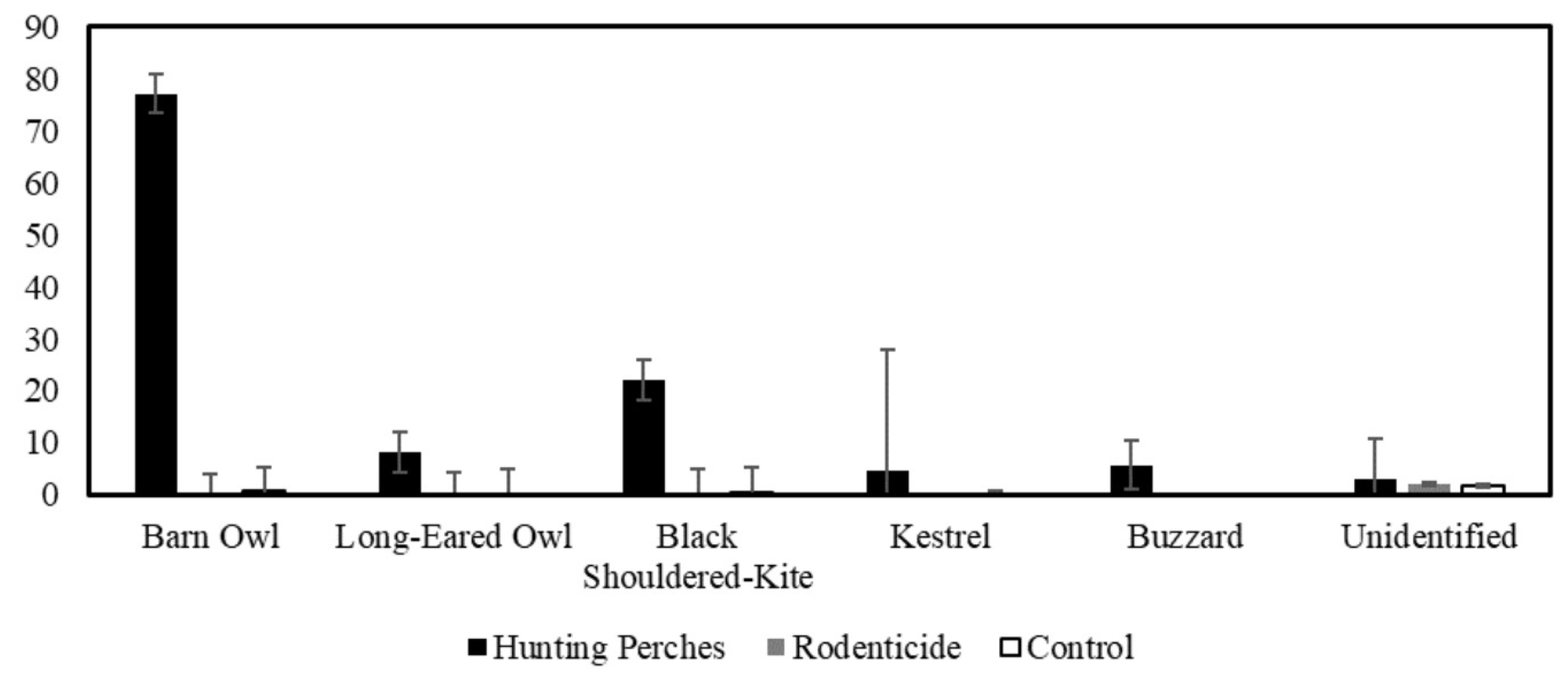 Preprints 166516 g007