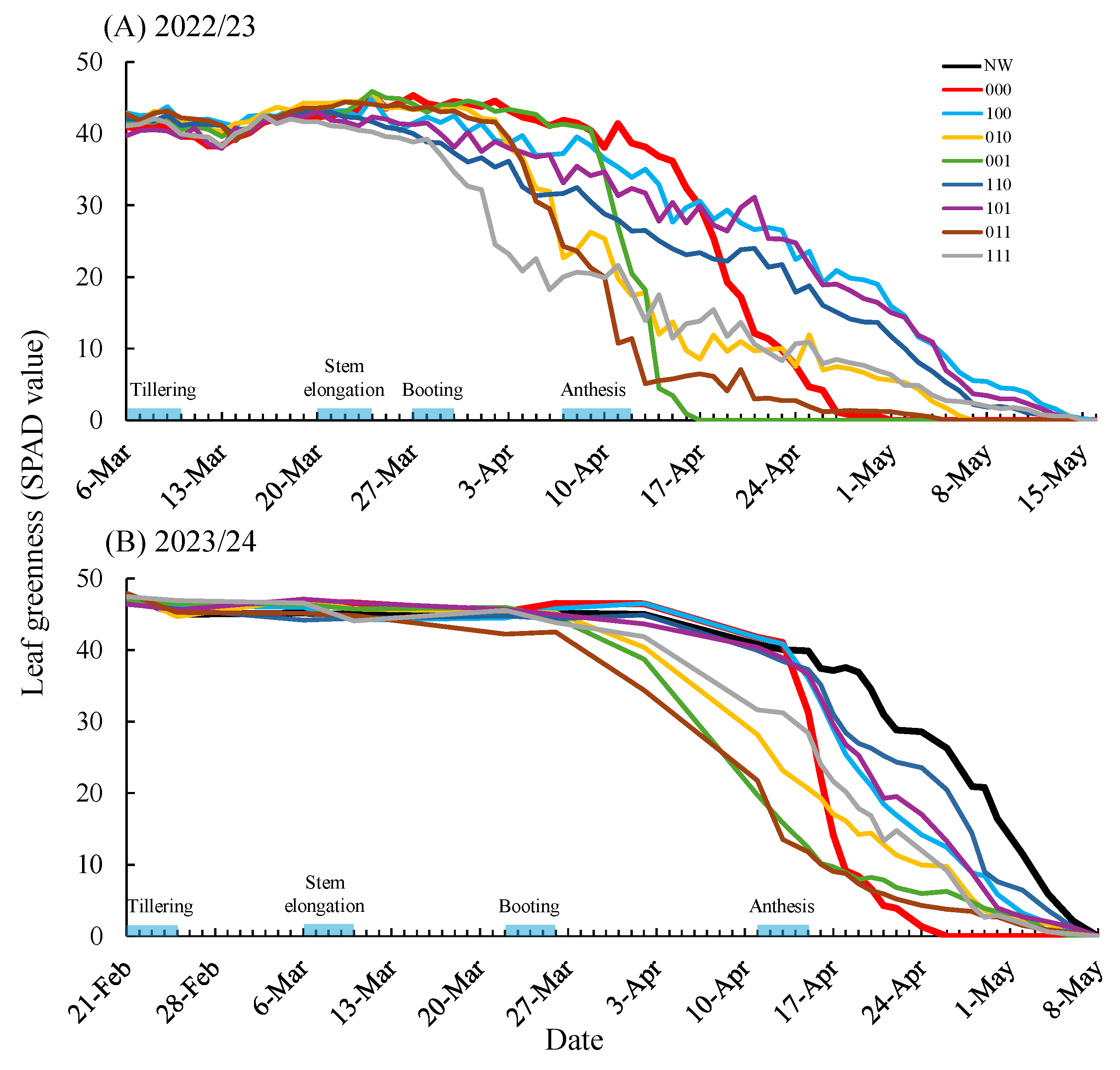 Preprints 192594 g003