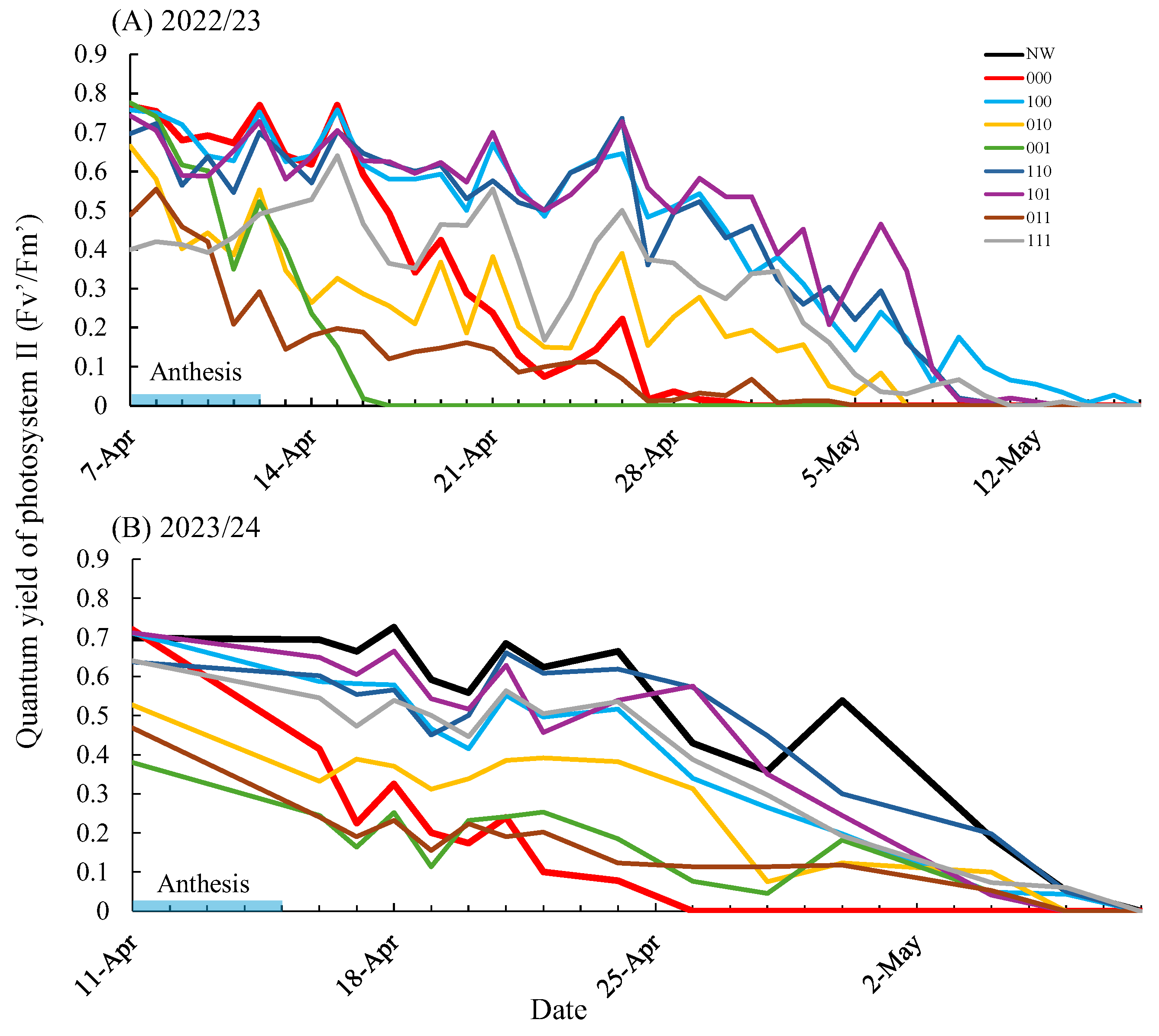 Preprints 192594 g004