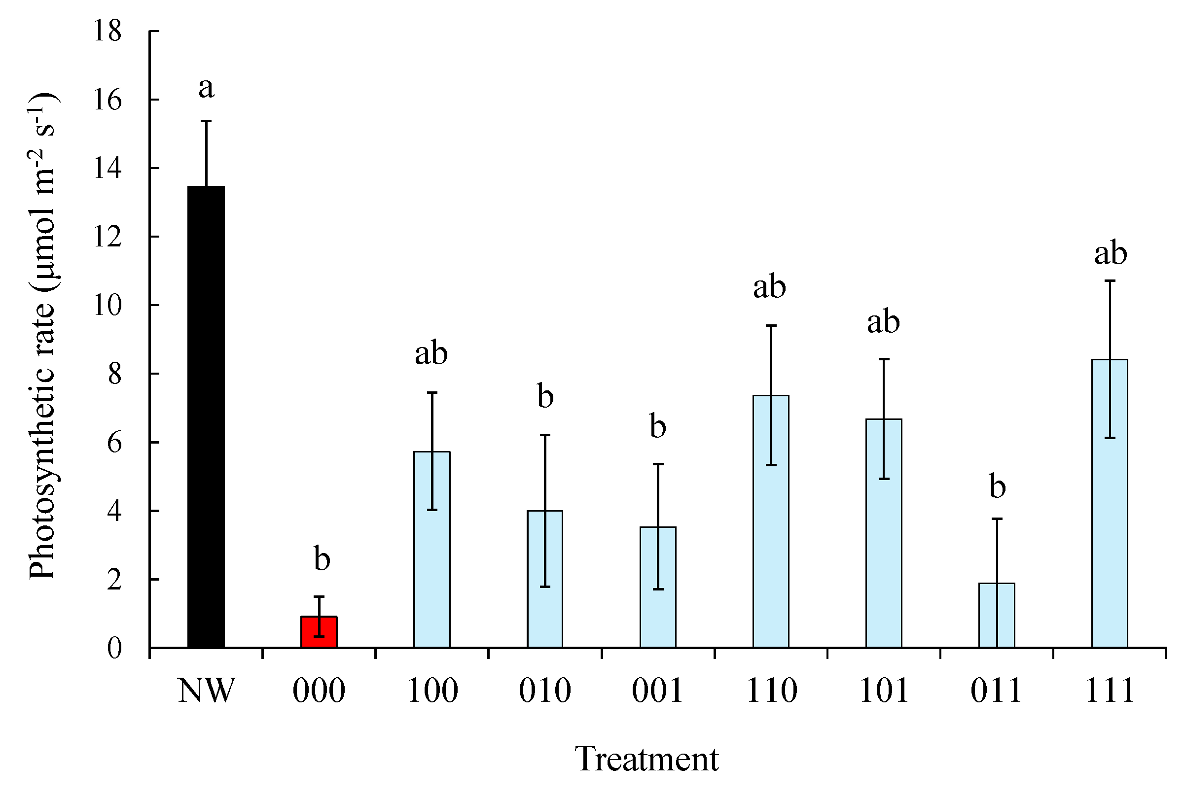 Preprints 192594 g005