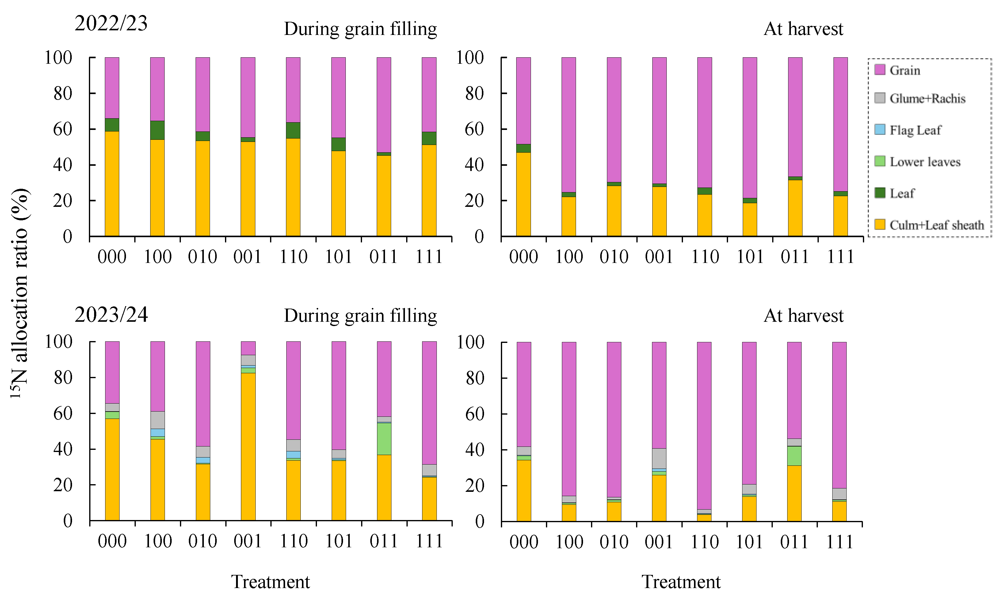 Preprints 192594 g006
