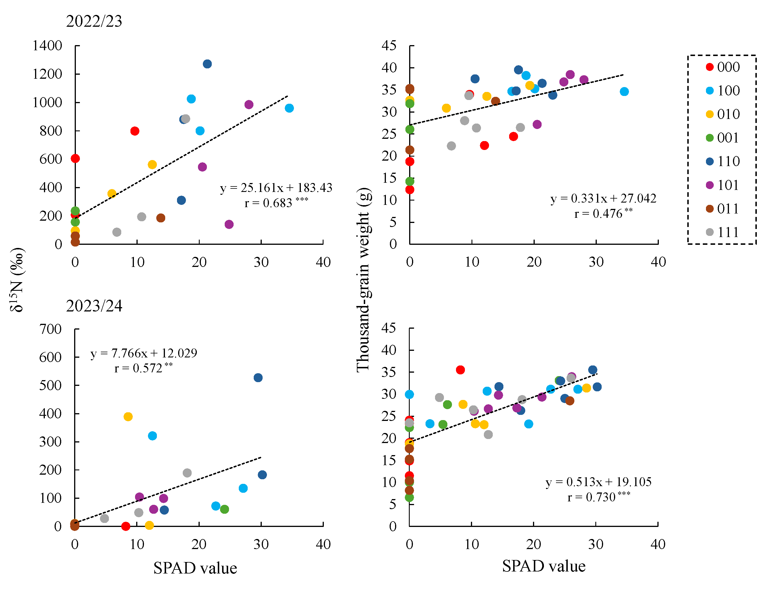 Preprints 192594 g007
