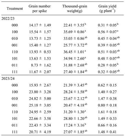 Preprints 192594 i001