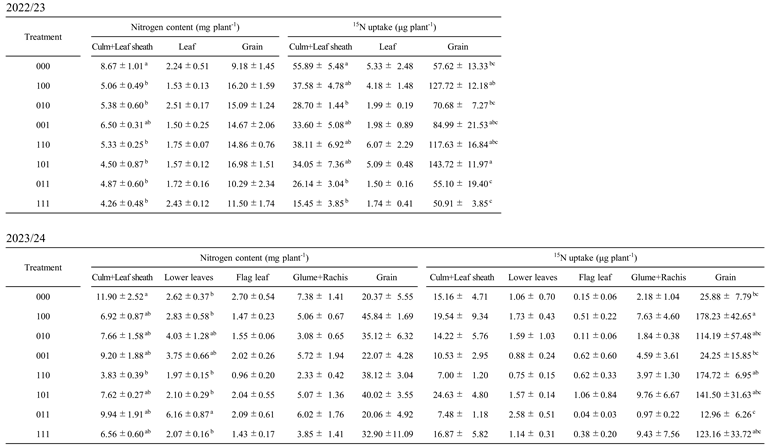 Preprints 192594 i002