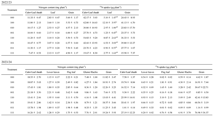Preprints 192594 i003
