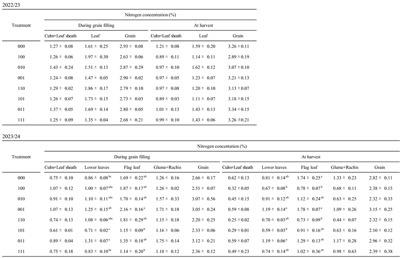 Preprints 192594 i004
