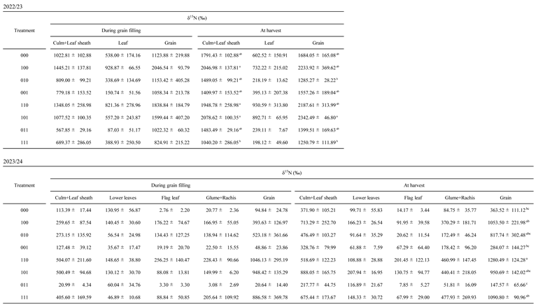 Preprints 192594 i005