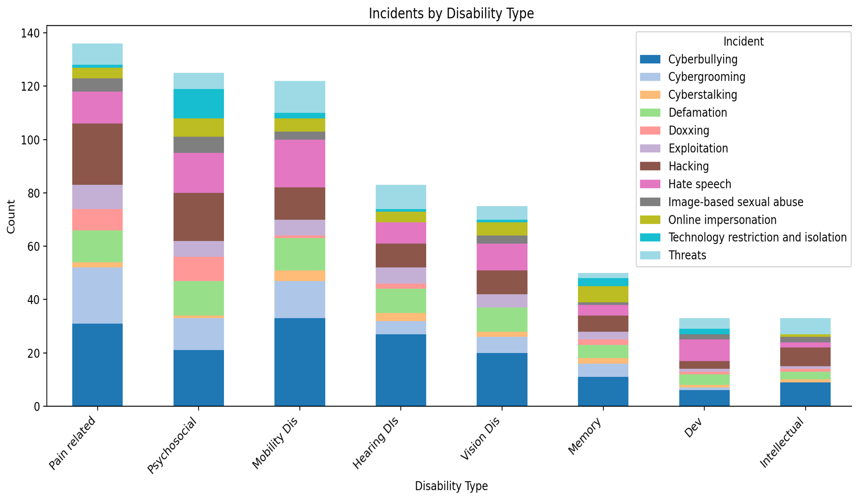 Preprints 207556 g001 Preprints 207556 g001