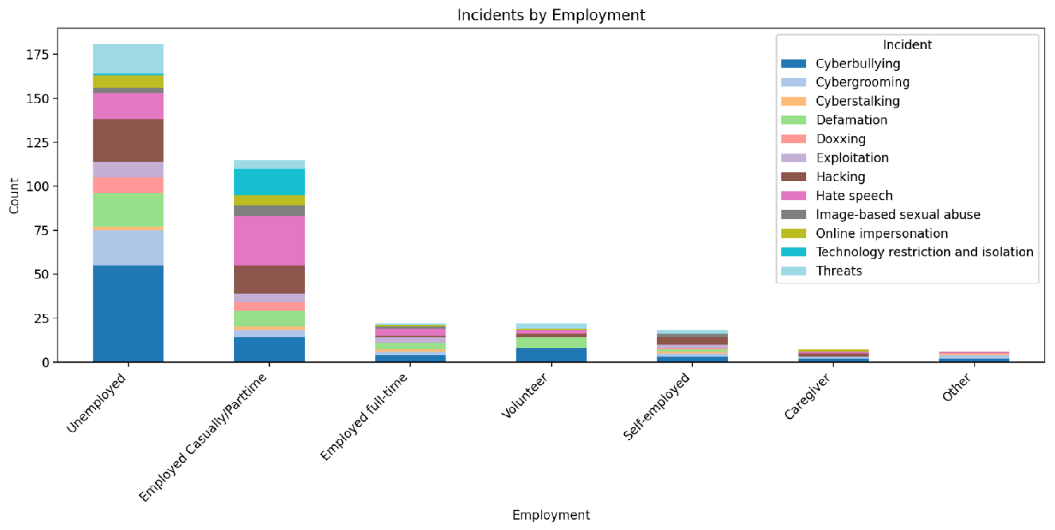 Preprints 207556 g002 Preprints 207556 g002