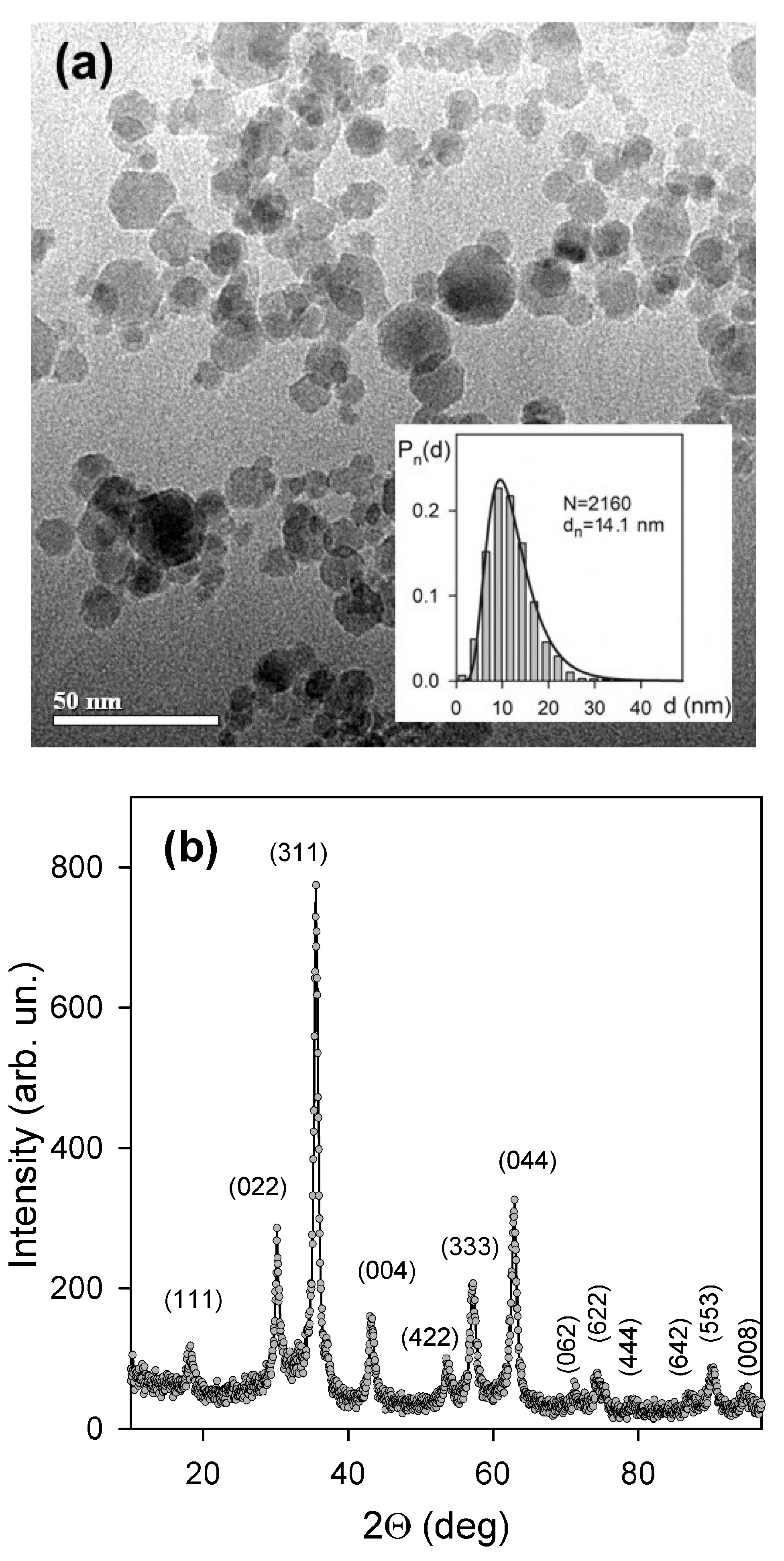 Preprints 157201 g001