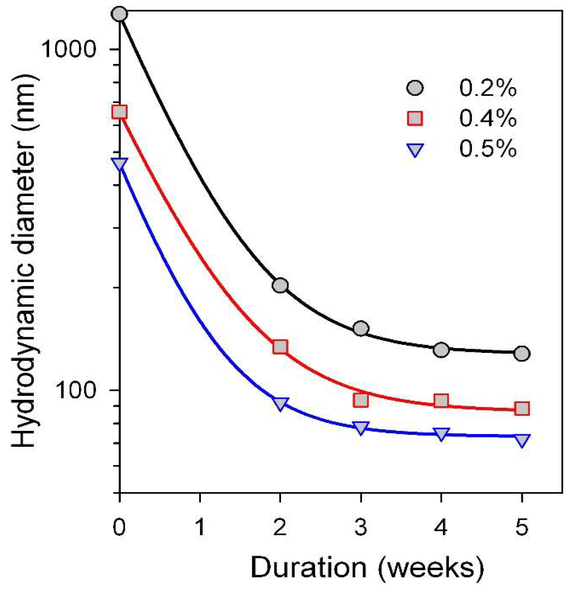 Preprints 157201 g002