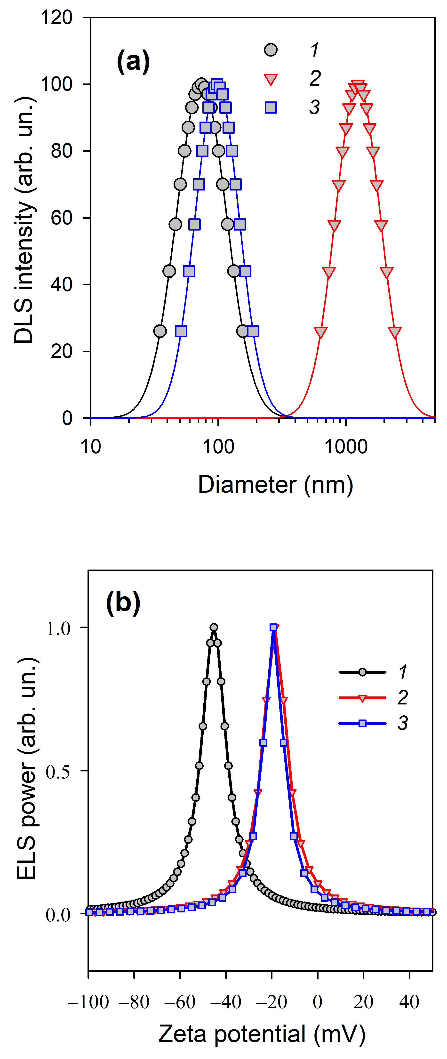 Preprints 157201 g003