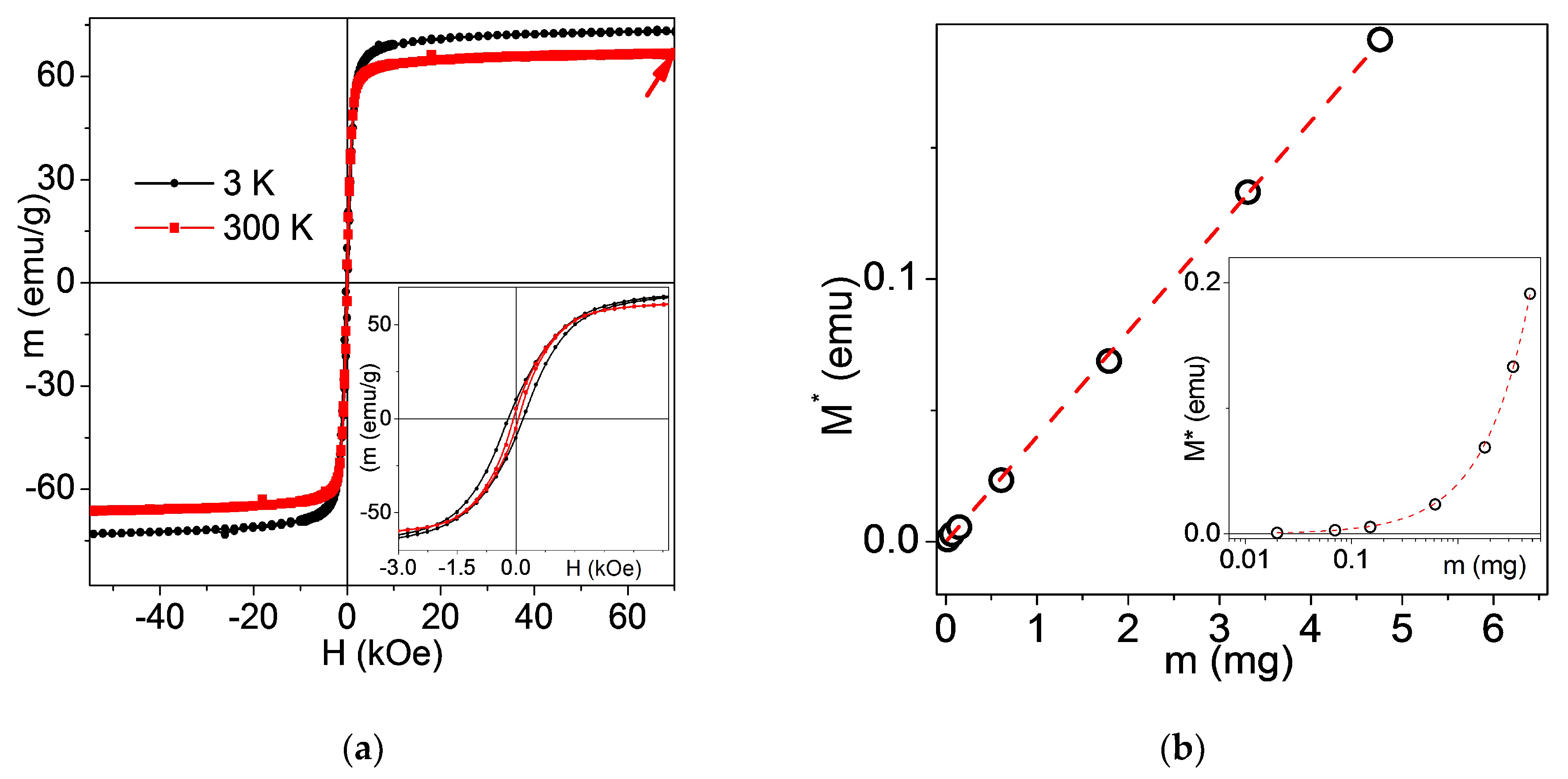 Preprints 157201 g004