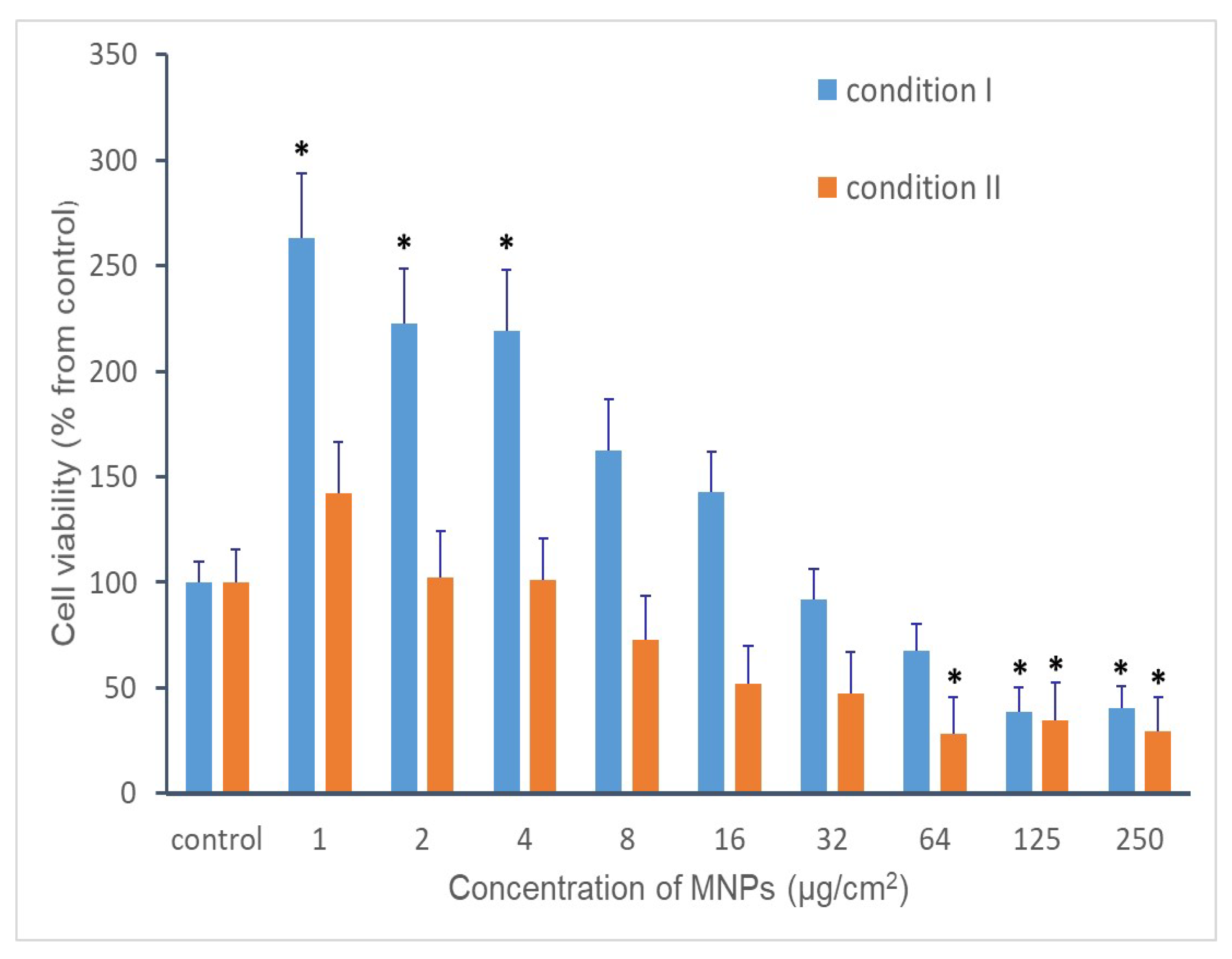 Preprints 157201 g006