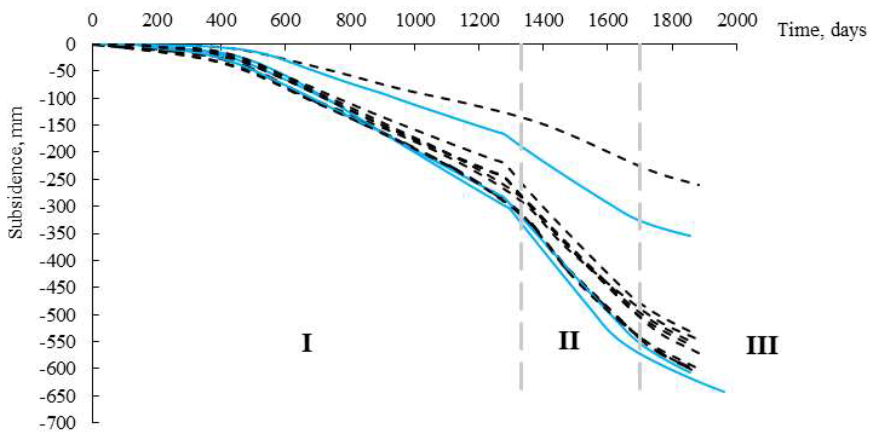 Preprints 201041 g004