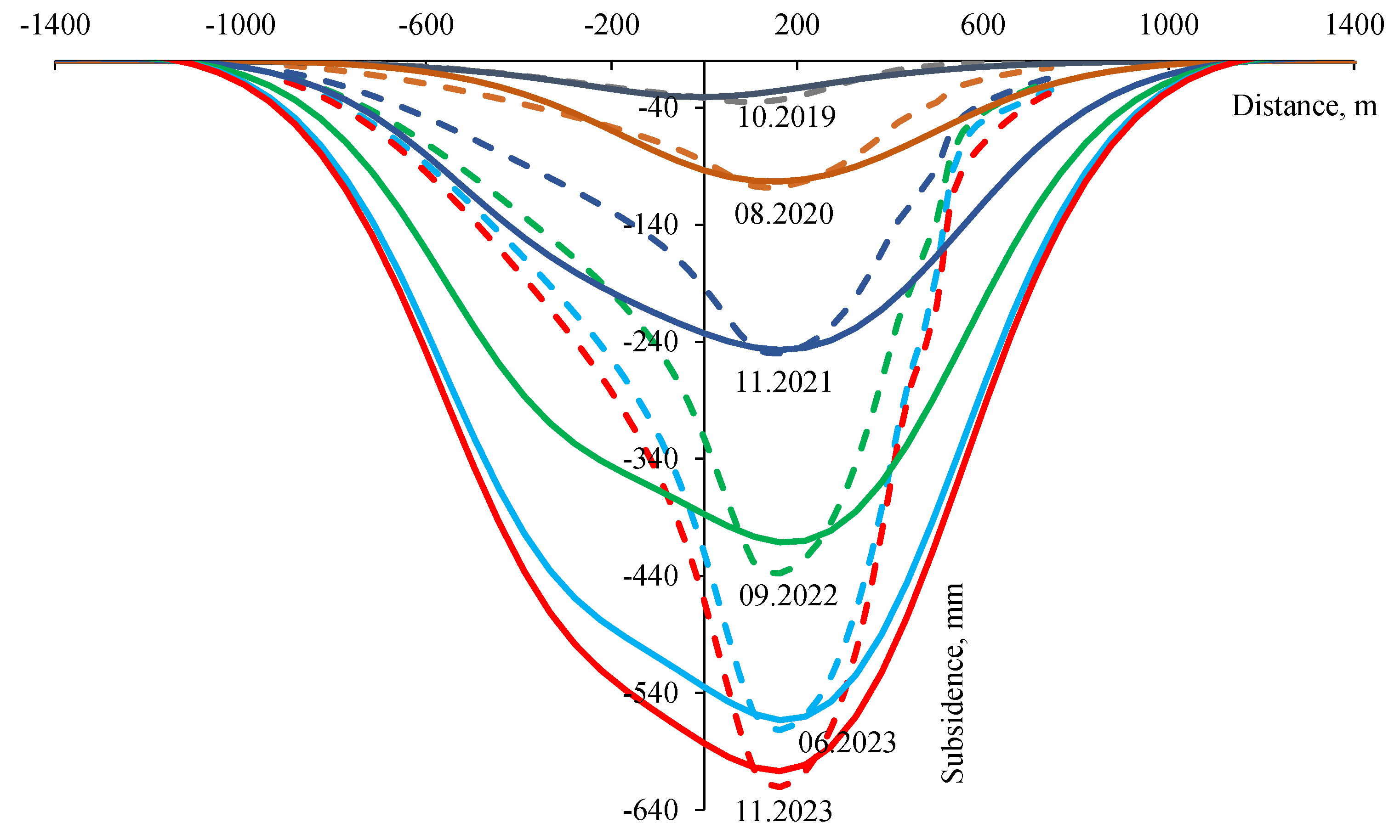 Preprints 201041 g005
