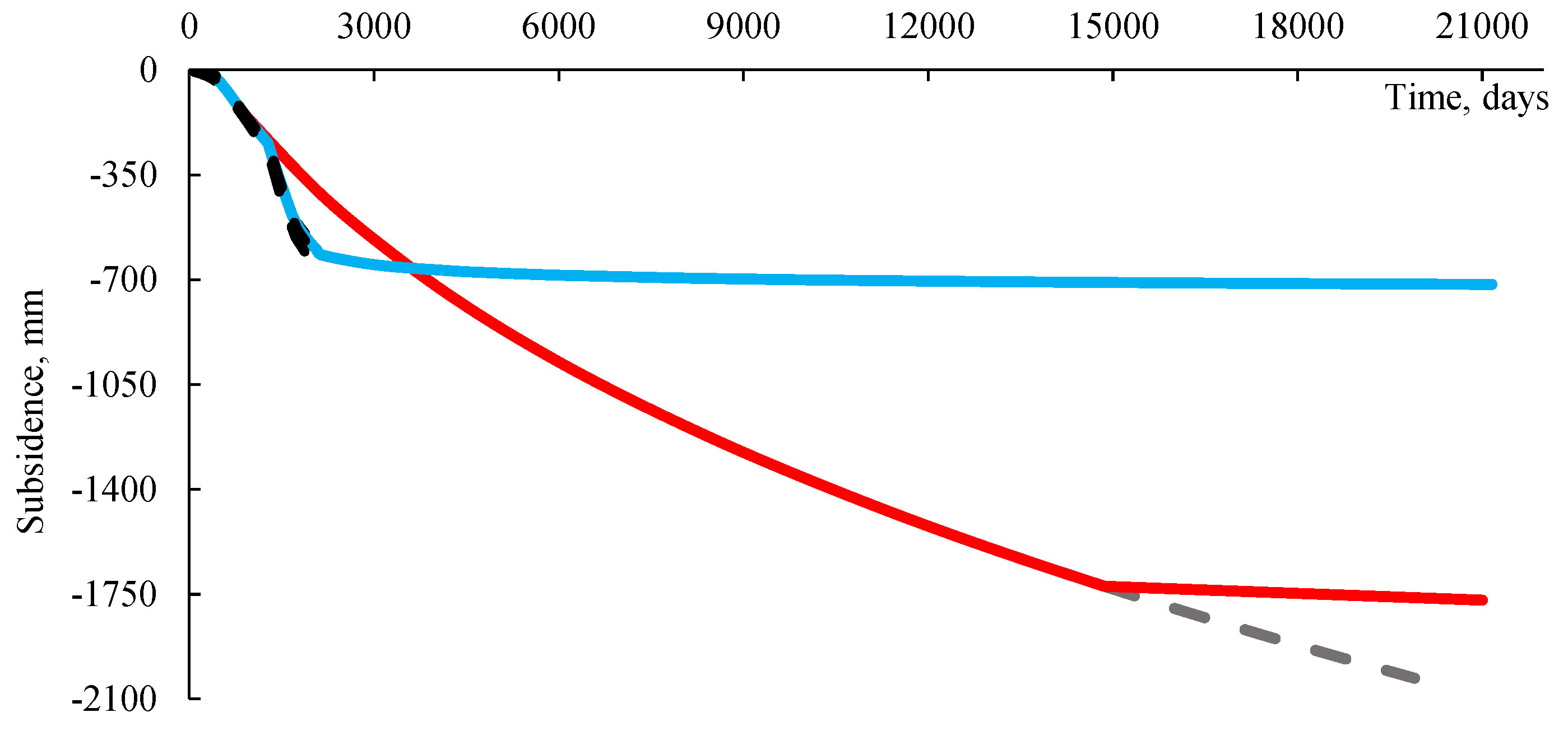 Preprints 201041 g007