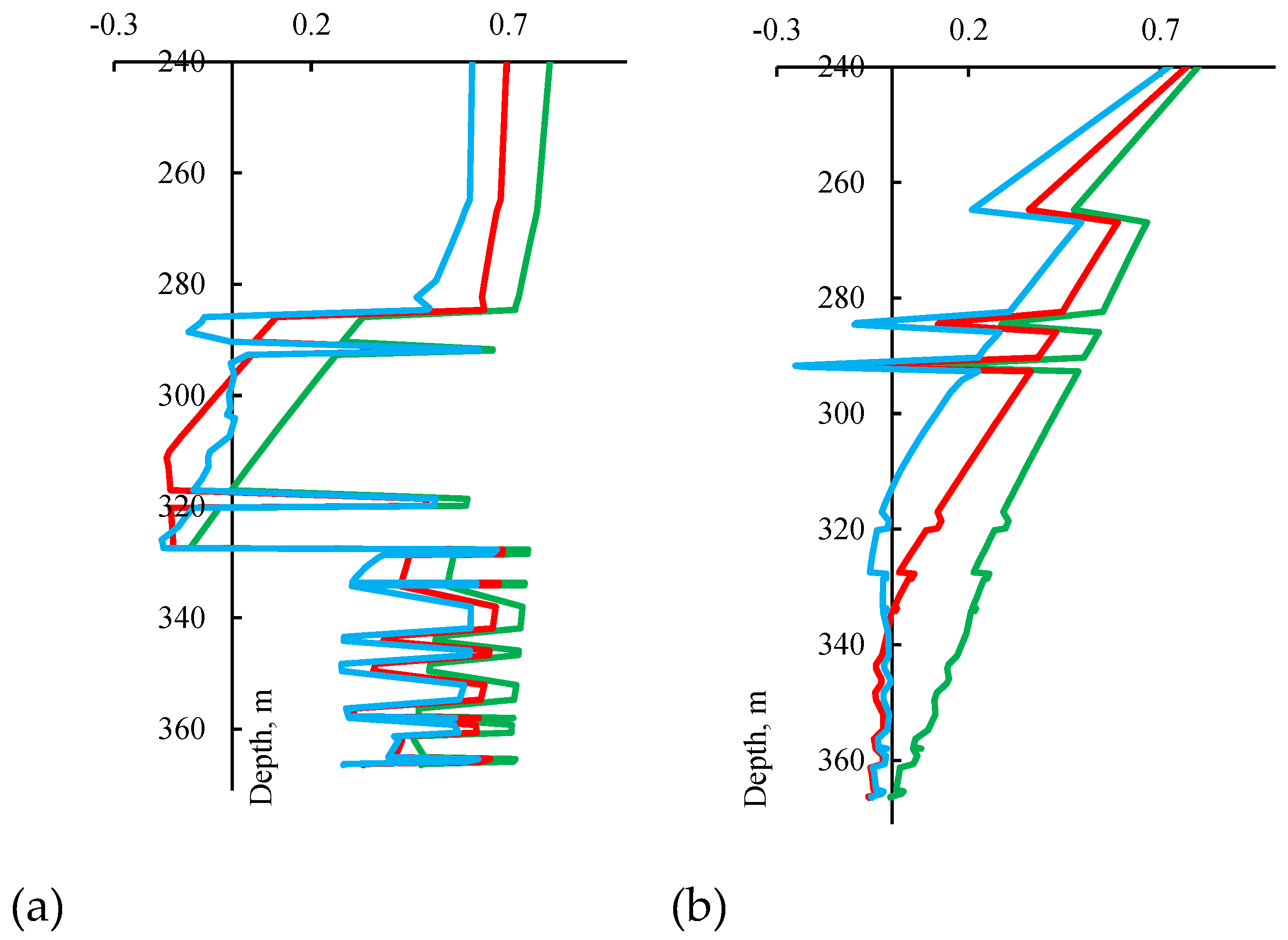 Preprints 201041 g009