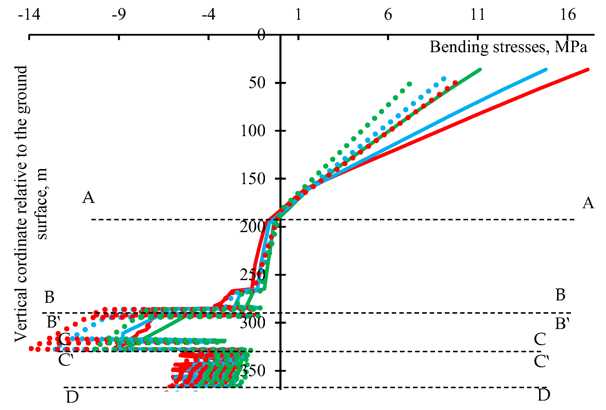 Preprints 201041 g010