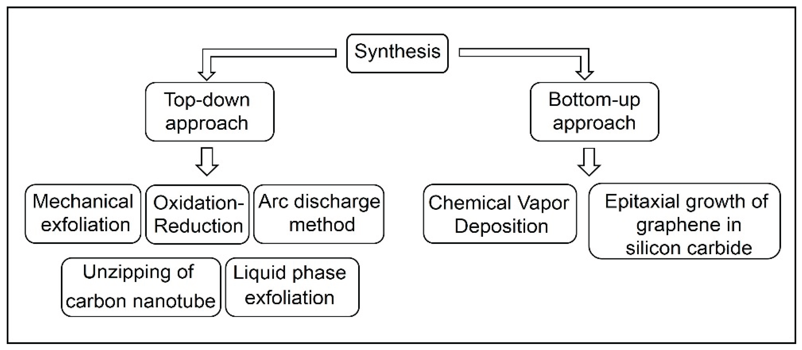 Preprints 168148 g004