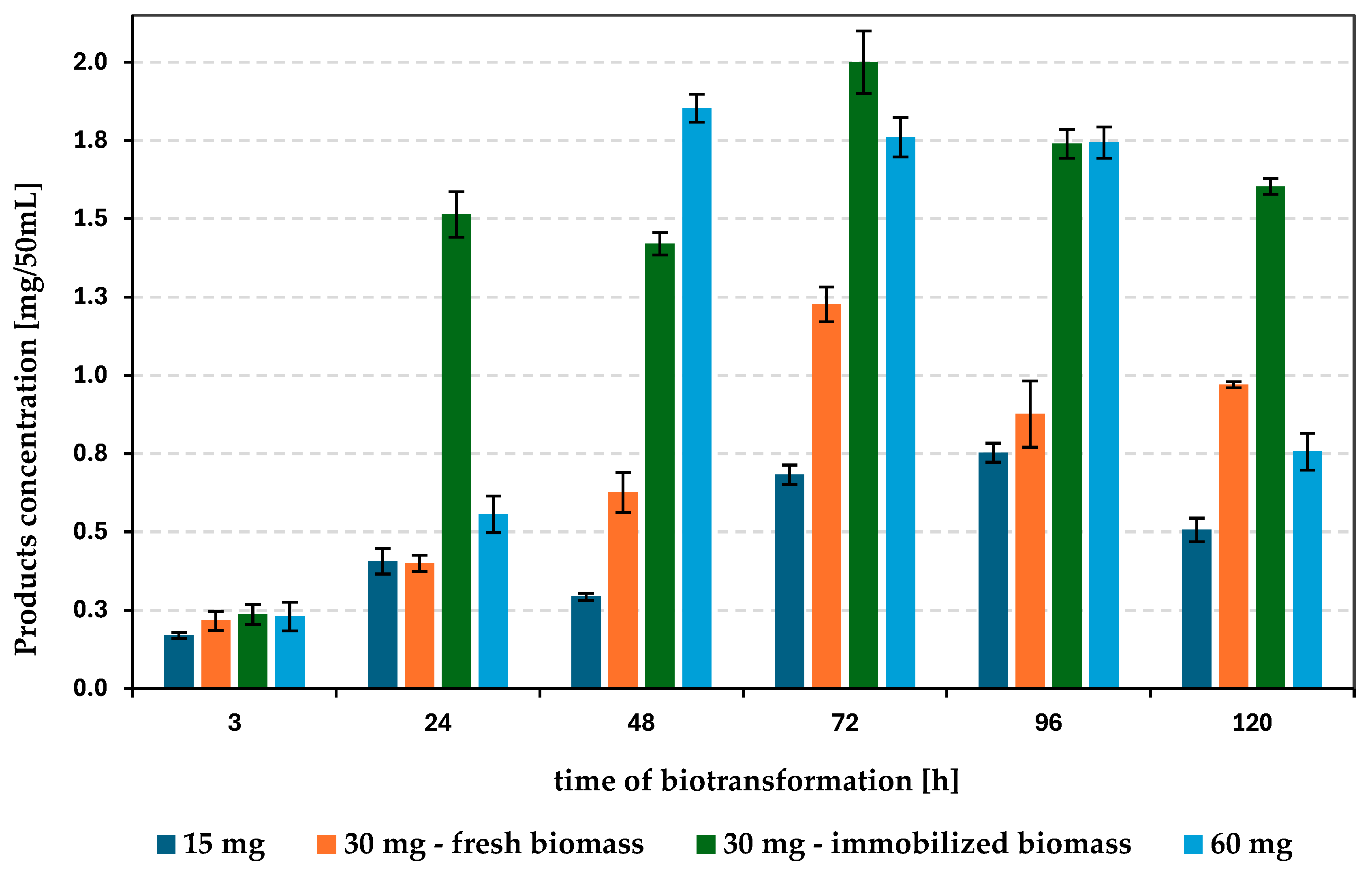 Preprints 141955 sch002