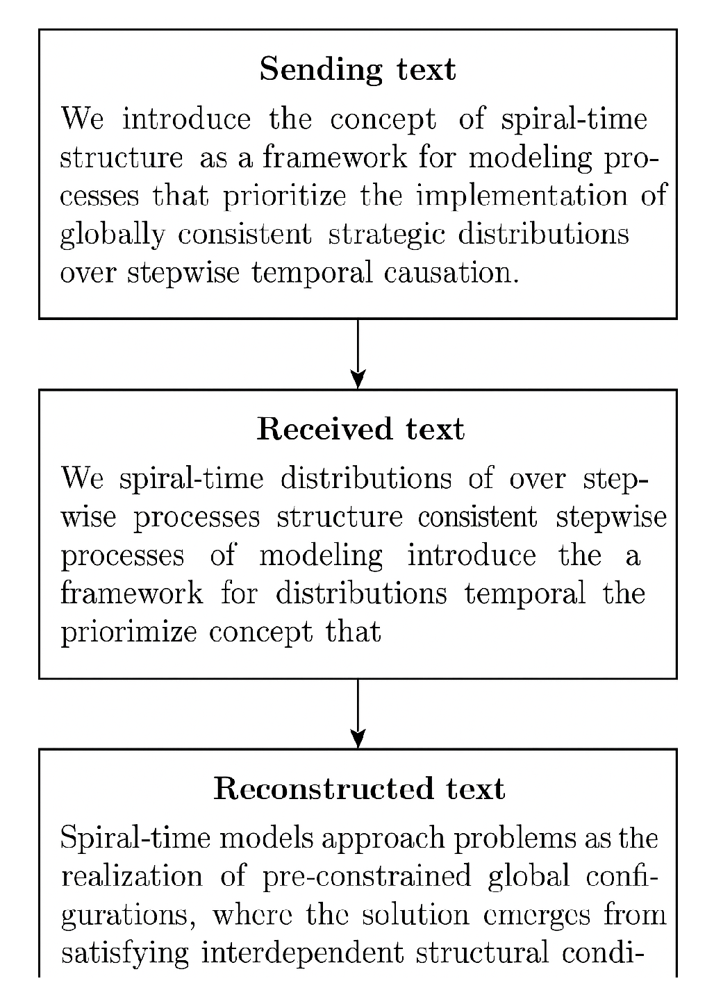 Preprints 178747 g001