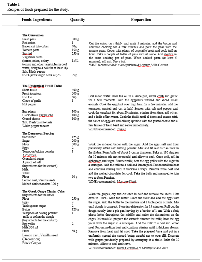 Preprints 150762 i001
