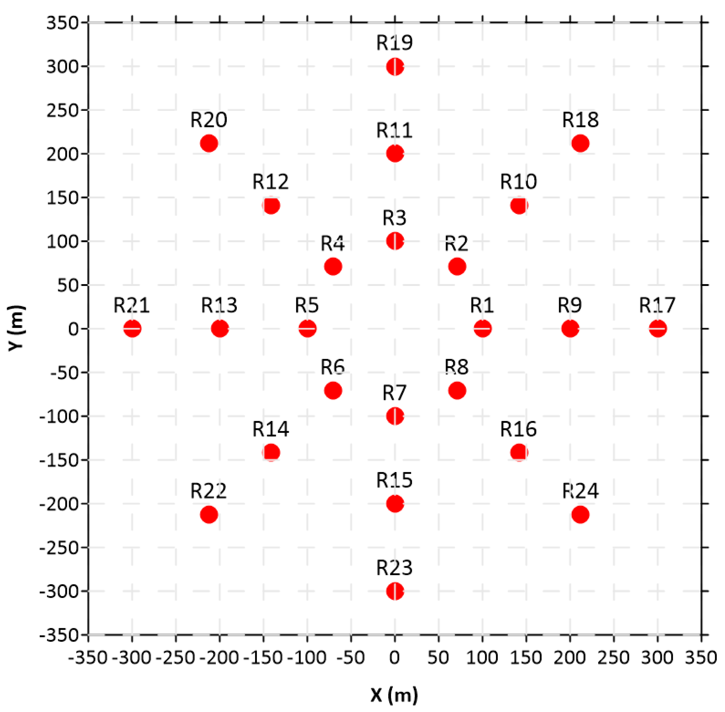 Preprints 145670 g001