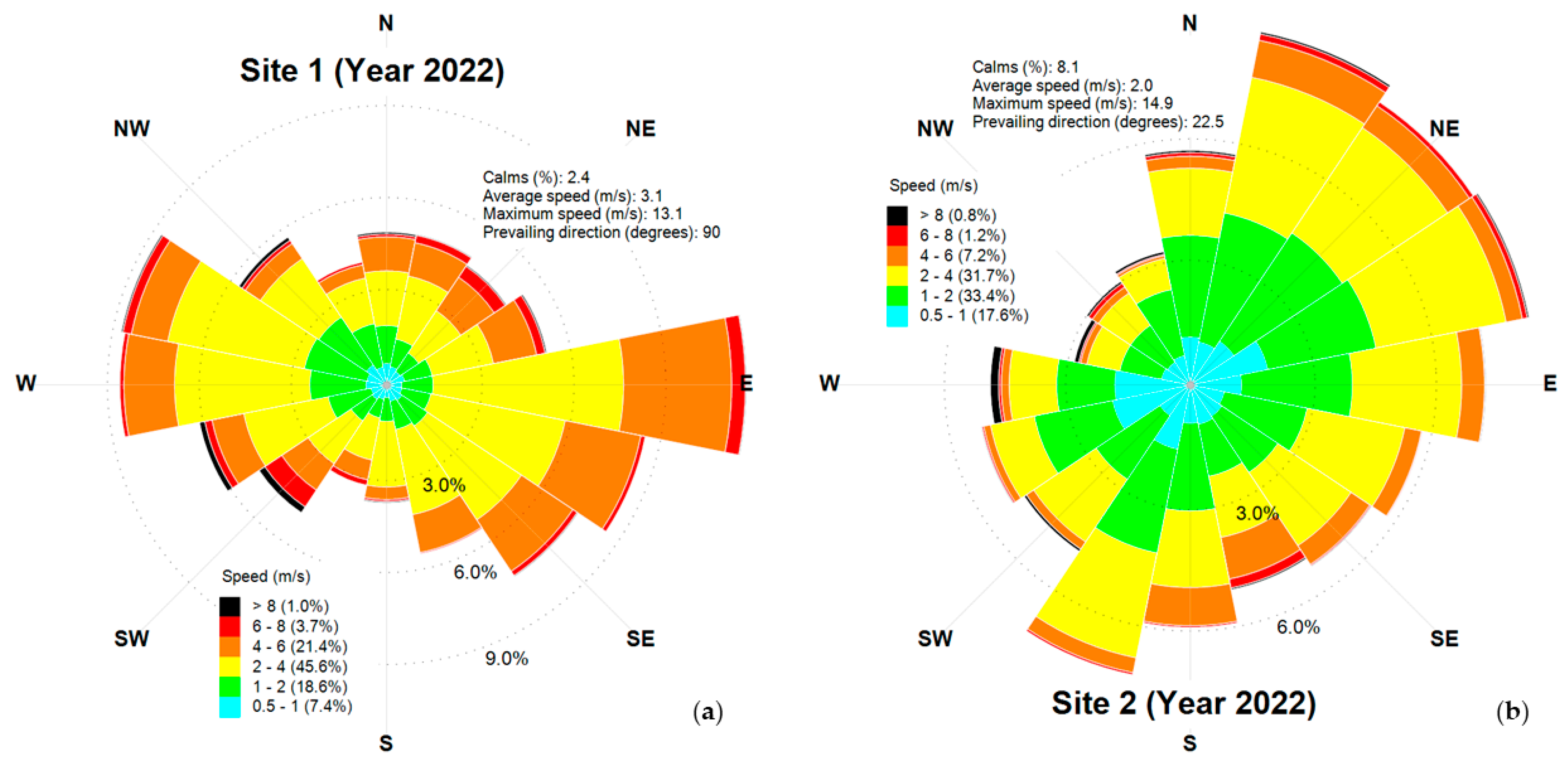Preprints 145670 g002